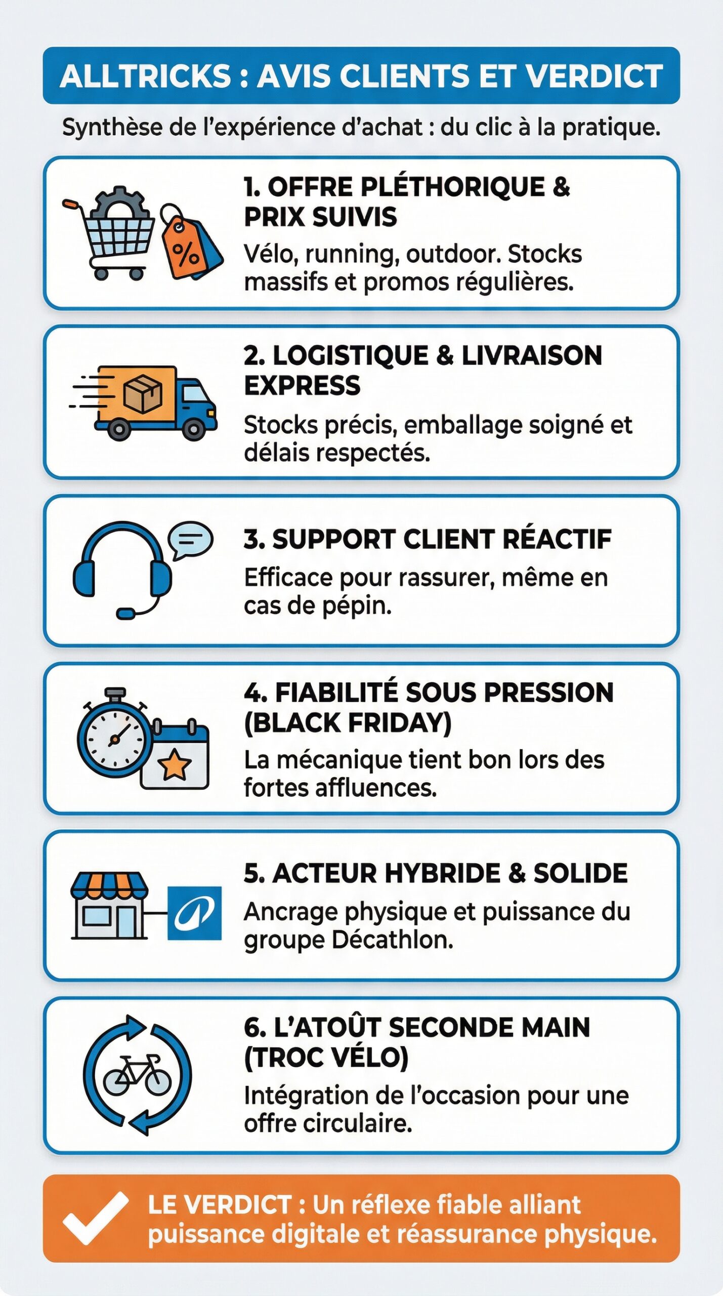 Infographie récapitulative : Alltricks : avis clients et verdict