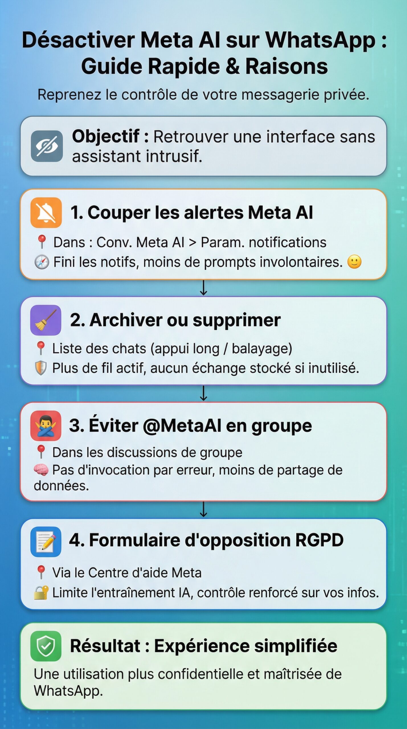 Infographie récapitulative : désactiver le rond bleu meta ai dans whatsapp : raisons et guide pratique