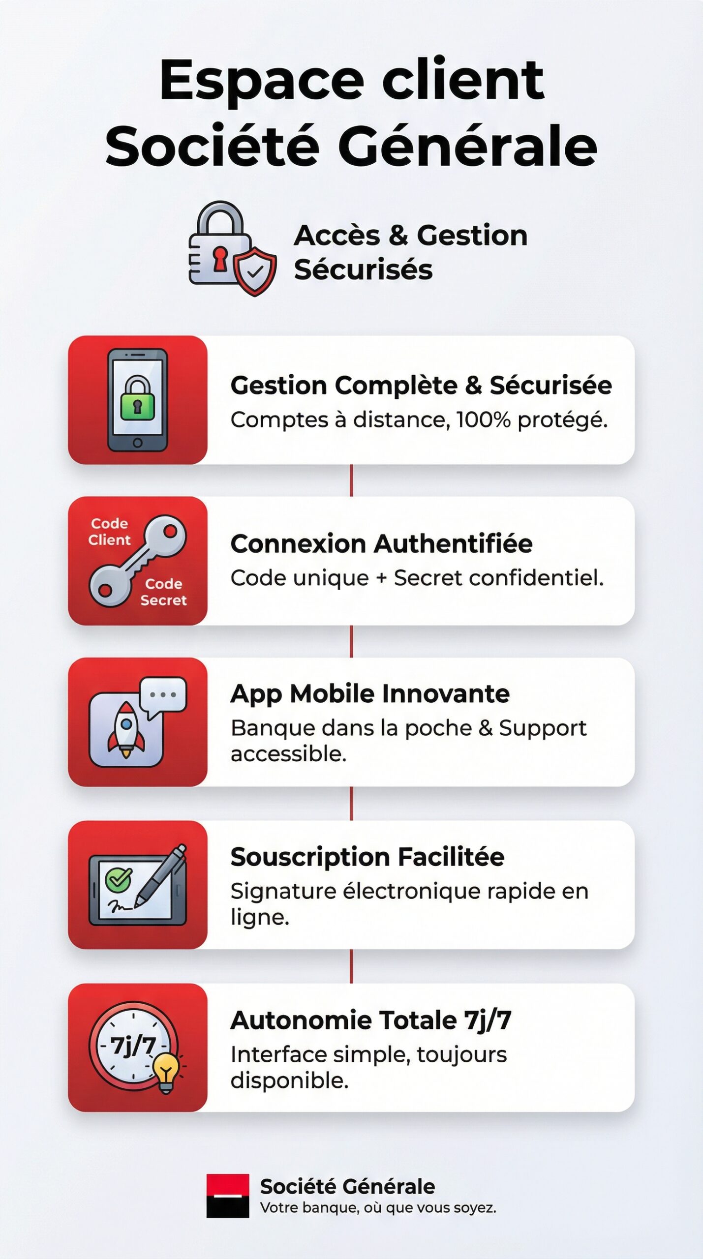 Infographie récapitulative : Espace client Société Générale