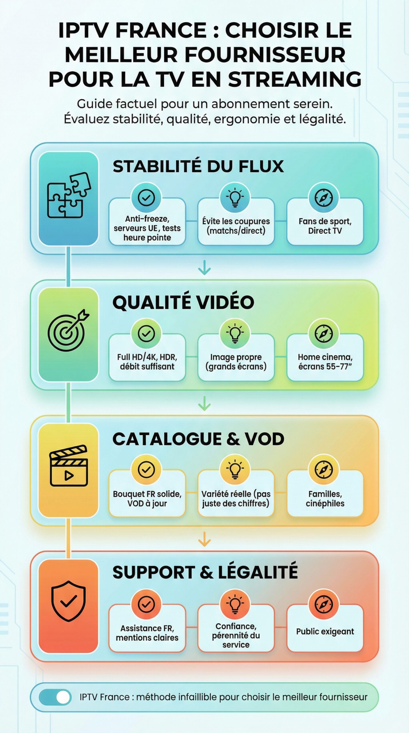 Infographie récapitulative : iptv france : comment choisir le meilleur fournisseur d’abonnement pour profiter de la TV en streaming