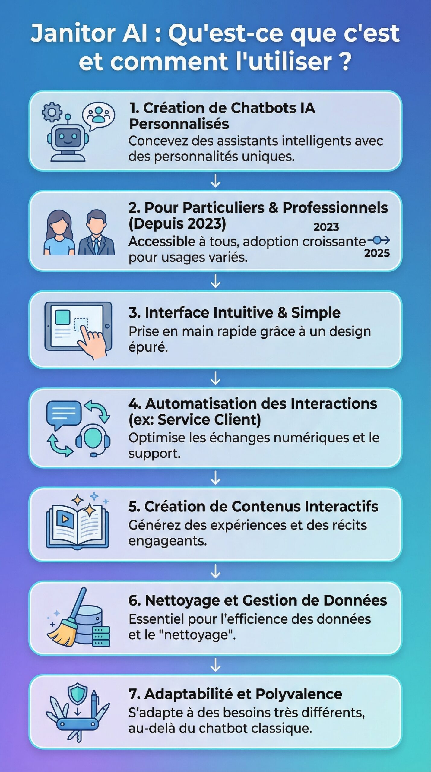 Infographie récapitulative : Janitor AI qu&rsquo;est-ce que c&rsquo;est et comment l&rsquo;utiliser