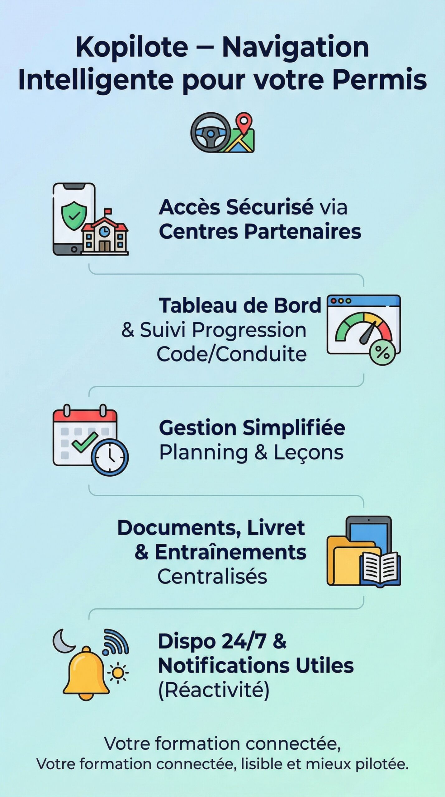 Infographie récapitulative : Kopilote ‒ application de navigation intelligente