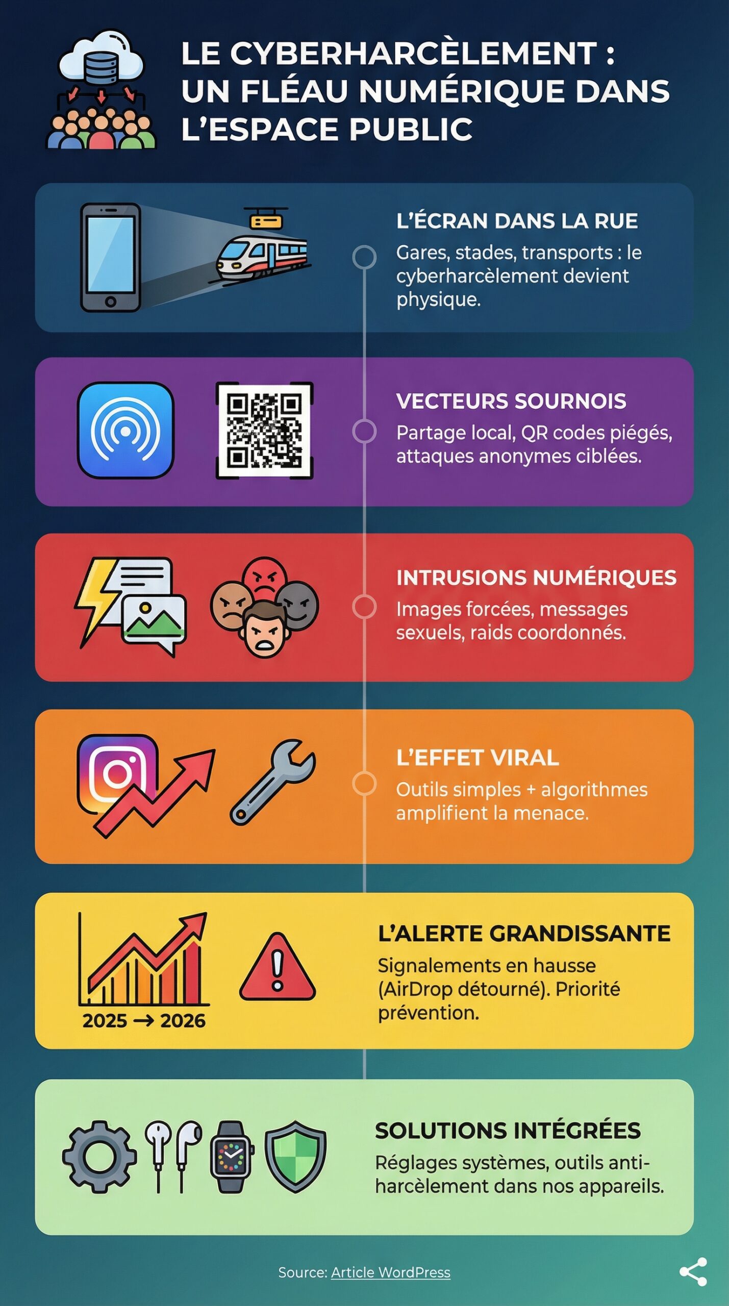Infographie récapitulative : Le cyberharcèlement : un fléau numérique qui s&rsquo;invite dans l&rsquo;espace public