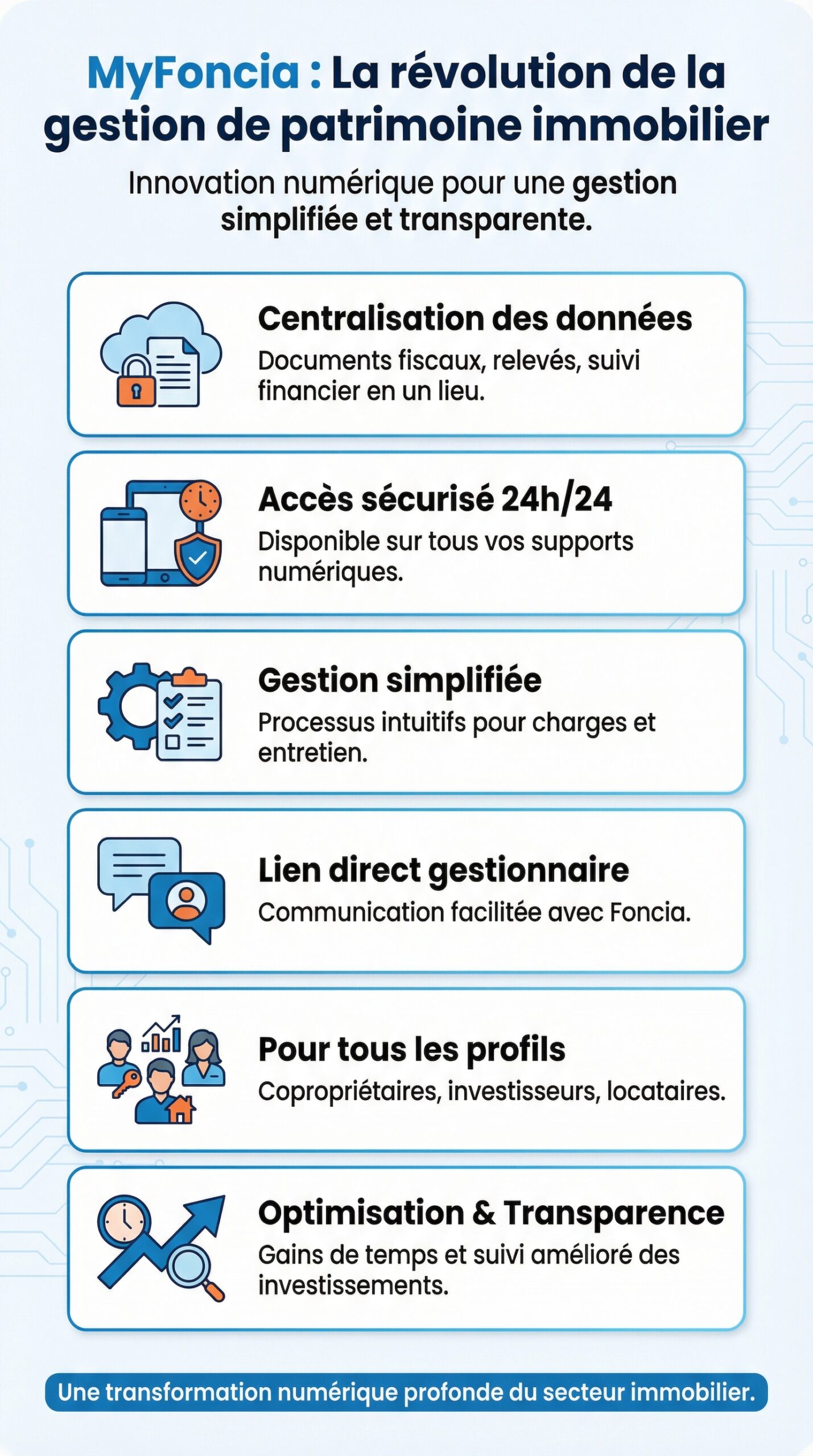 Infographie récapitulative : MyFoncia gestion patrimoine