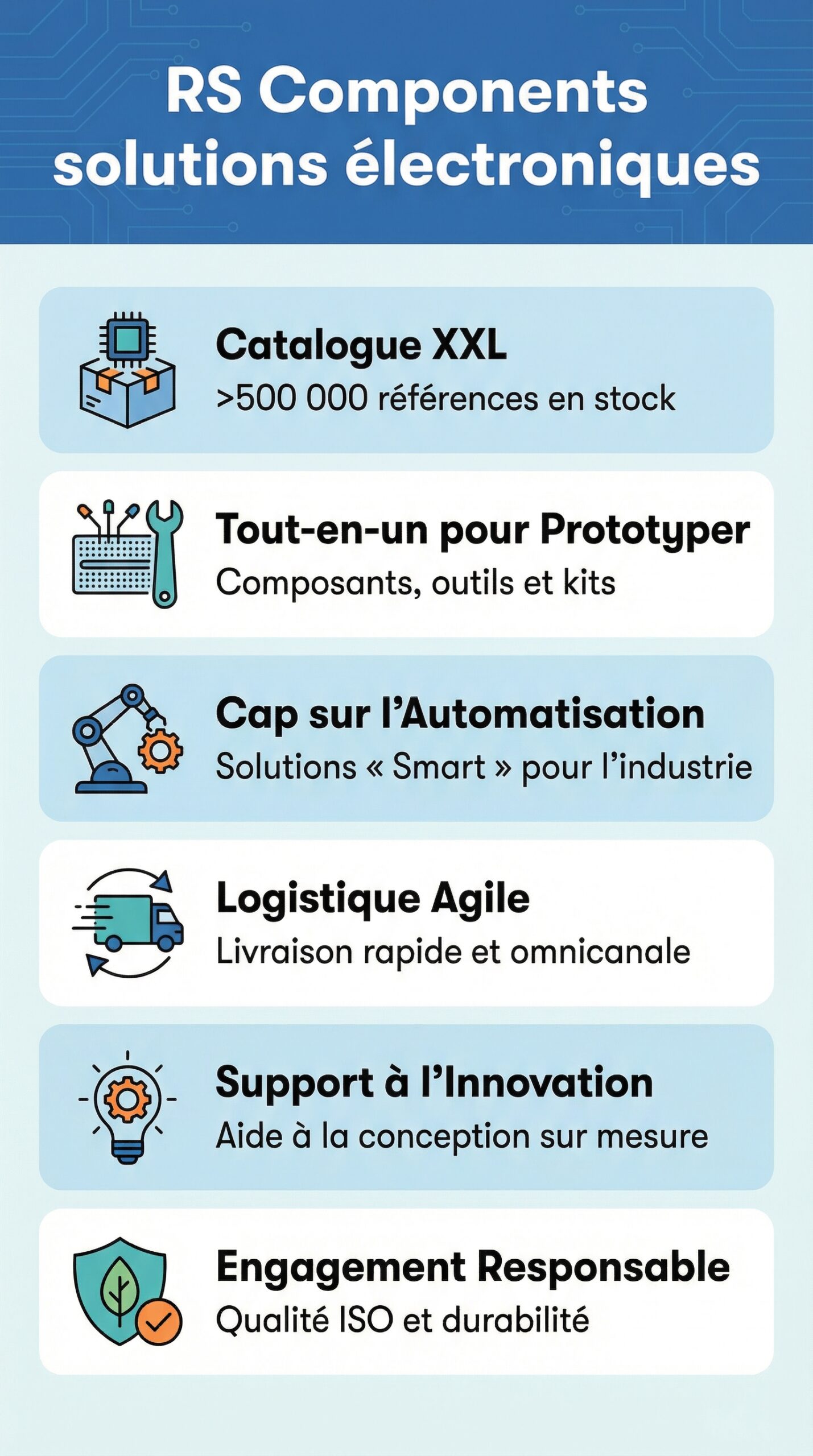 Infographie récapitulative : RS Components solutions électroniques