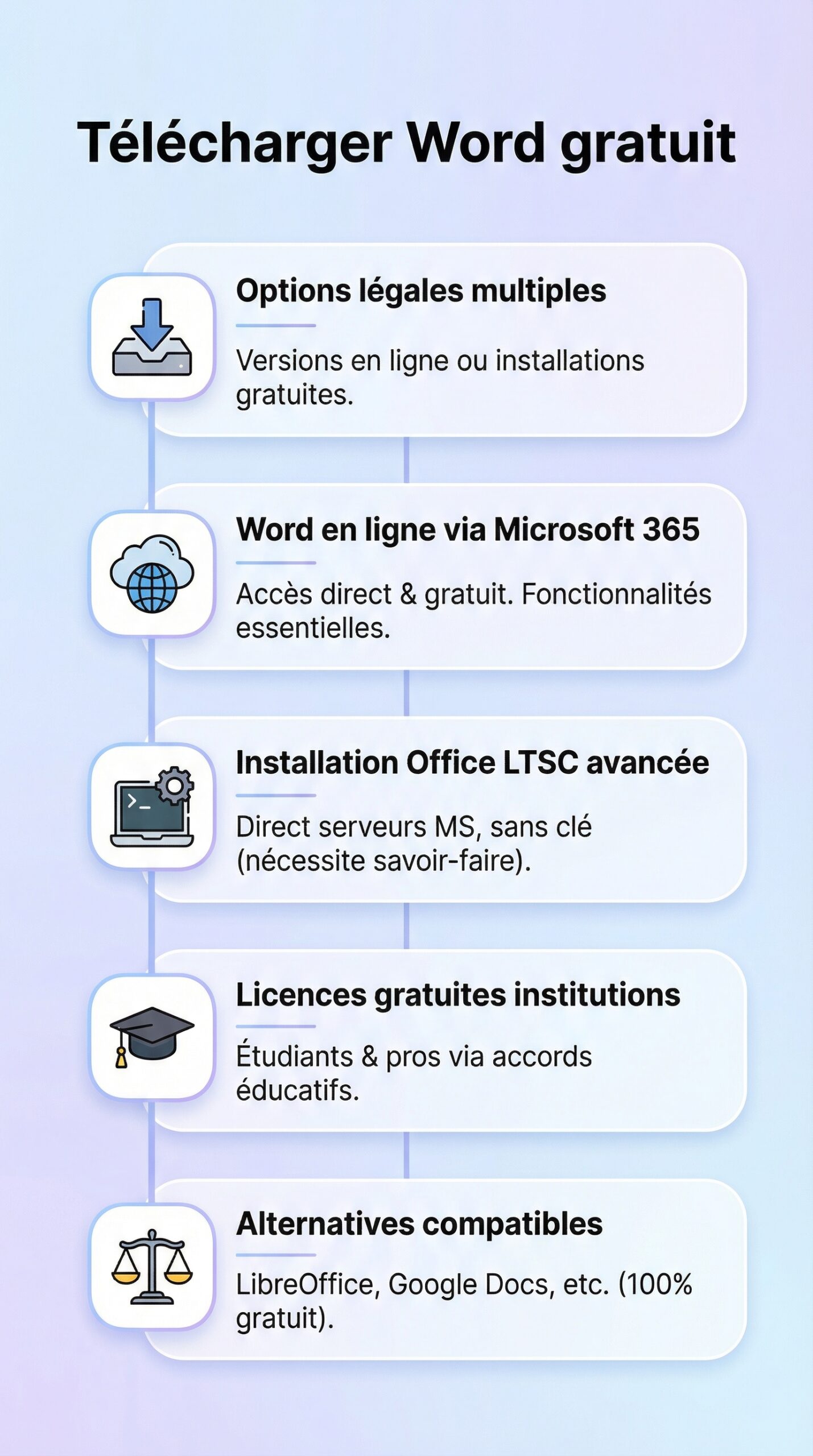 Infographie récapitulative : Télécharger Word gratuit