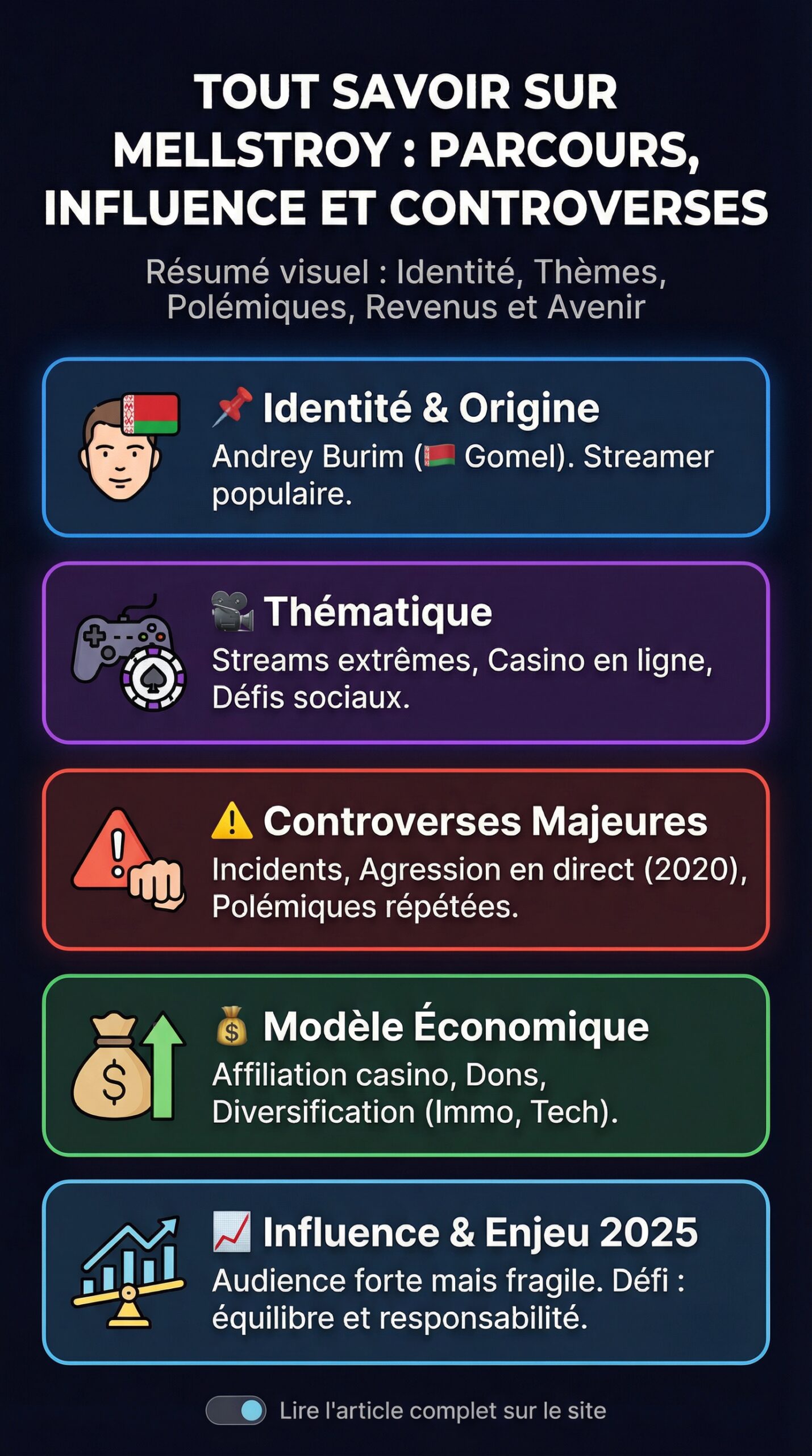Infographie récapitulative : Tout savoir sur mellstroy : parcours, influence et controverses