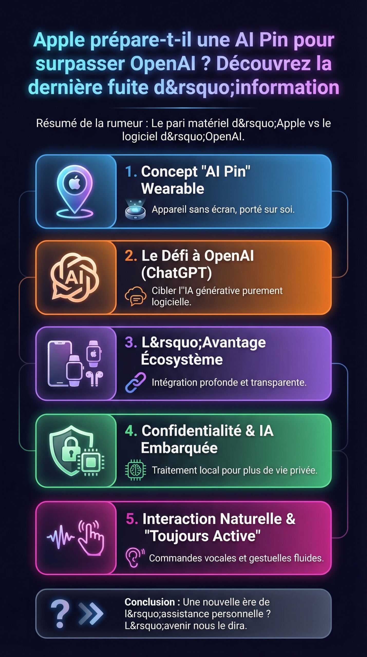 Infographie récapitulative : Apple prépare-t-il une AI Pin pour surpasser OpenAI ? Découvrez la dernière fuite d’information
