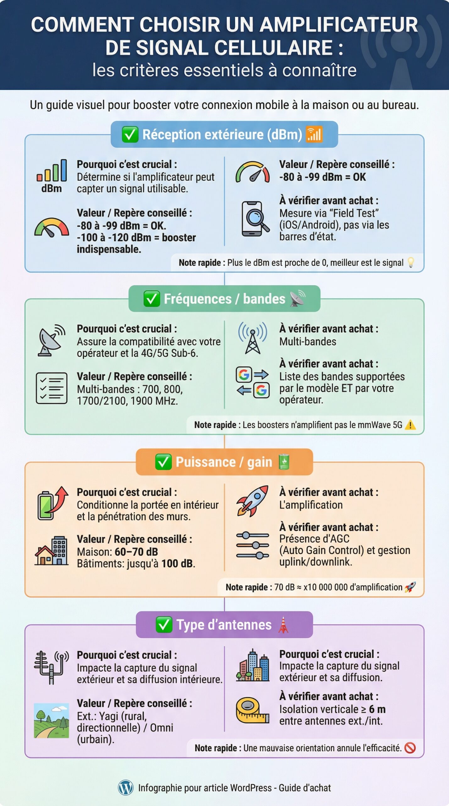 Infographie récapitulative : Comment choisir un amplificateur de signal cellulaire : les critères essentiels à connaître
