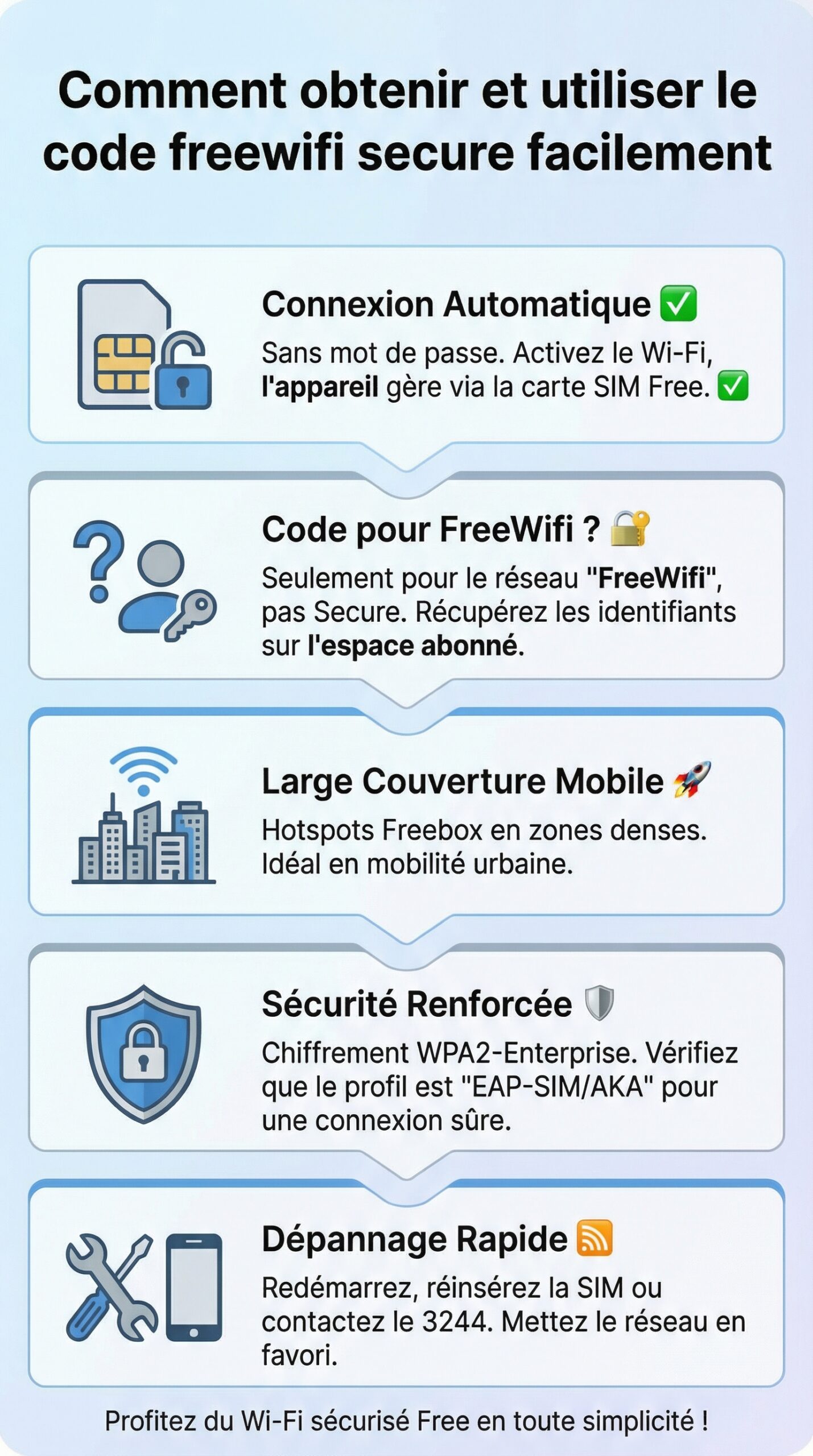 Infographie récapitulative : Comment obtenir et utiliser le code freewifi secure facilement