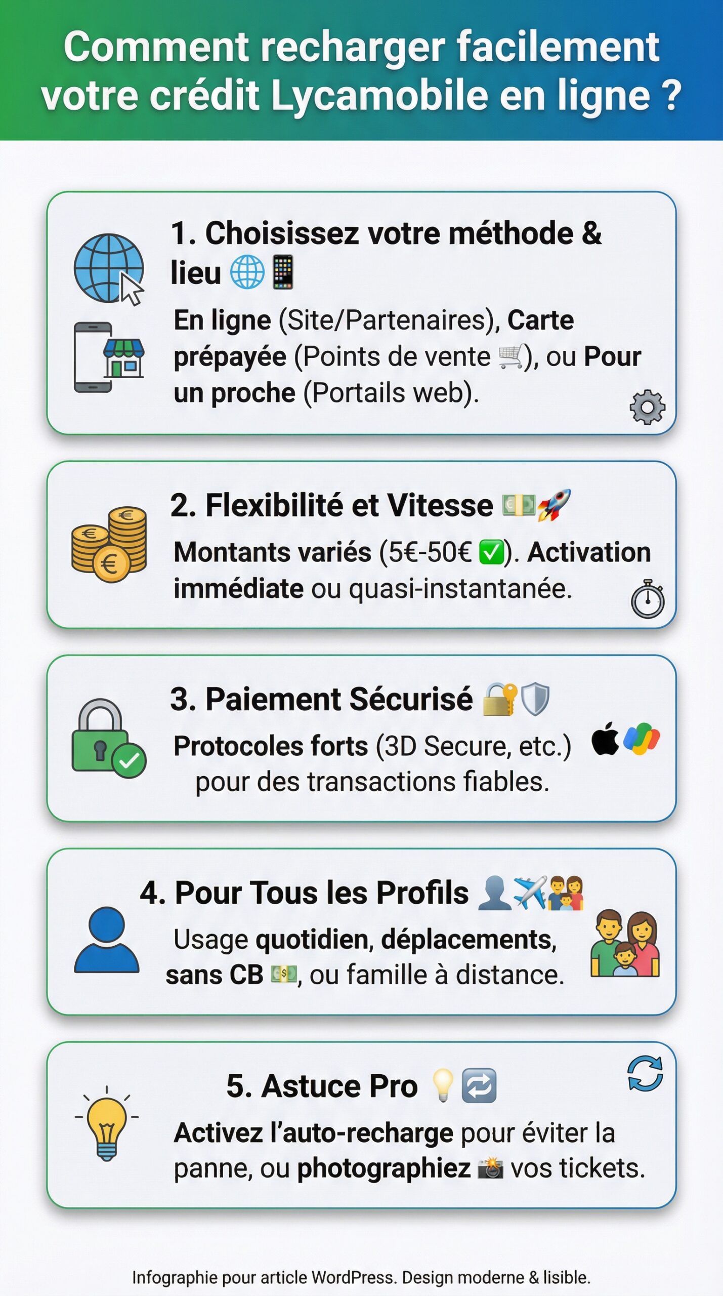 Infographie récapitulative : Comment recharger facilement votre crédit lycamobile en ligne ?
