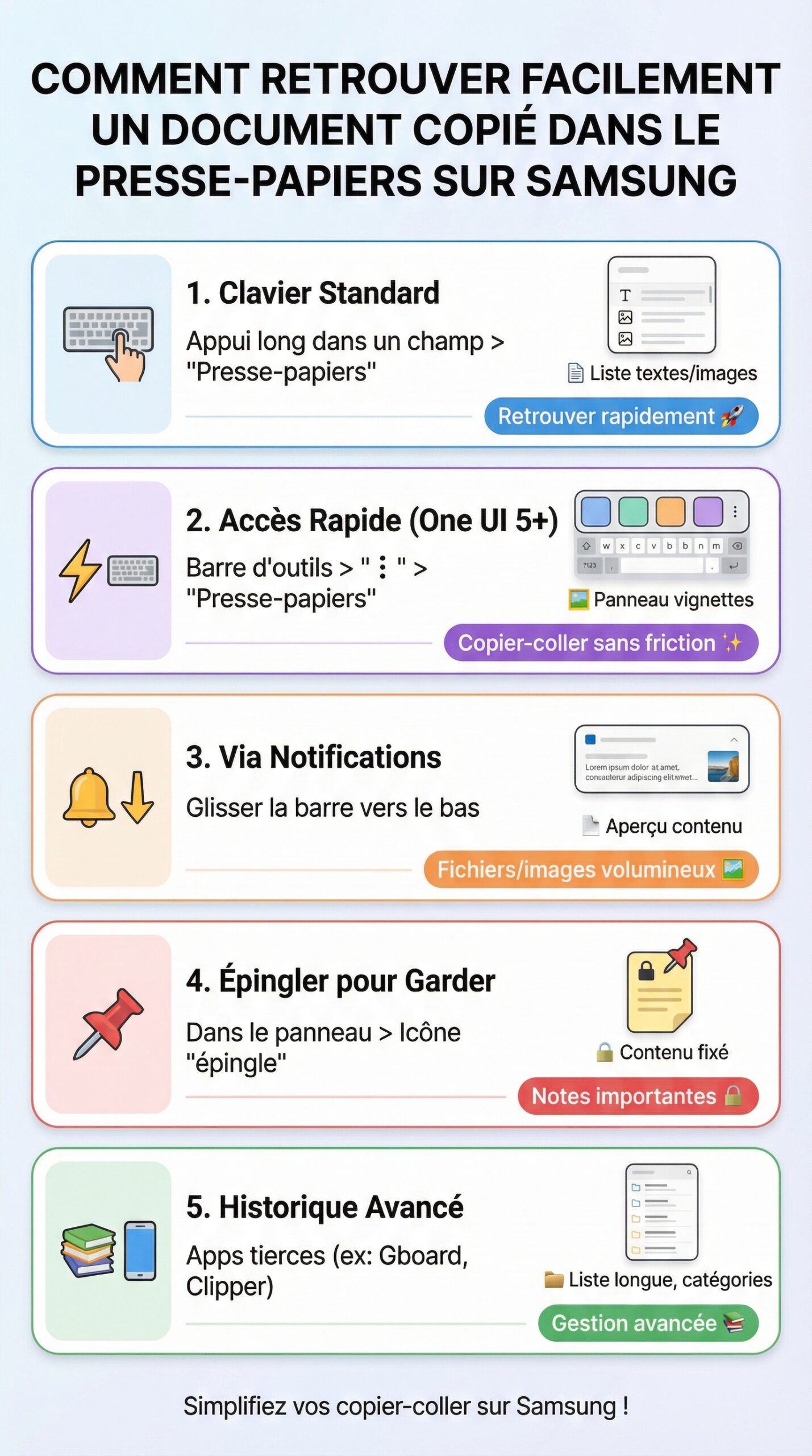Infographie récapitulative : Comment retrouver facilement un document copié dans le presse papier sur Samsung