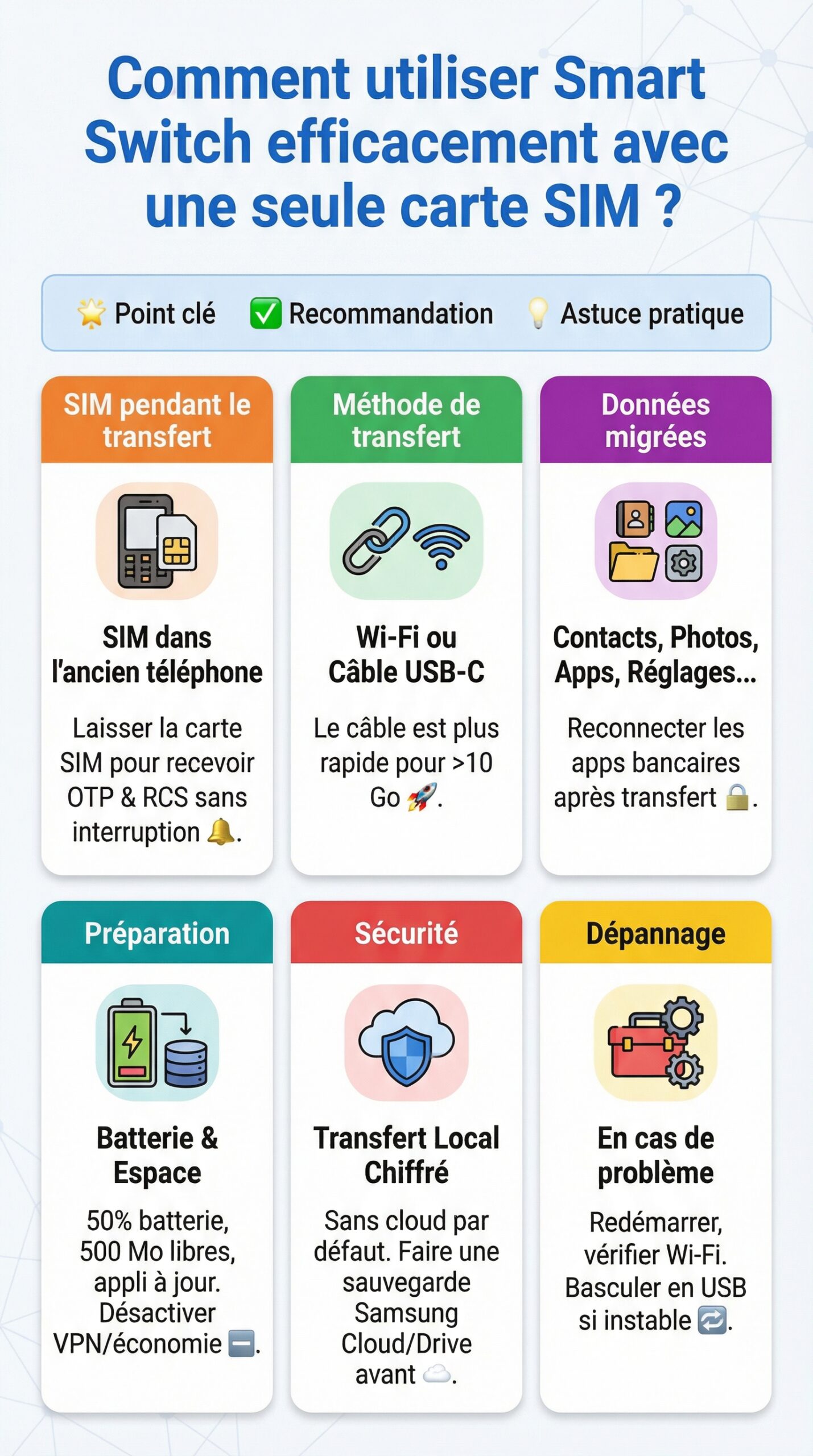 Infographie récapitulative : Comment utiliser smart switch efficacement avec une seule carte sim ?
