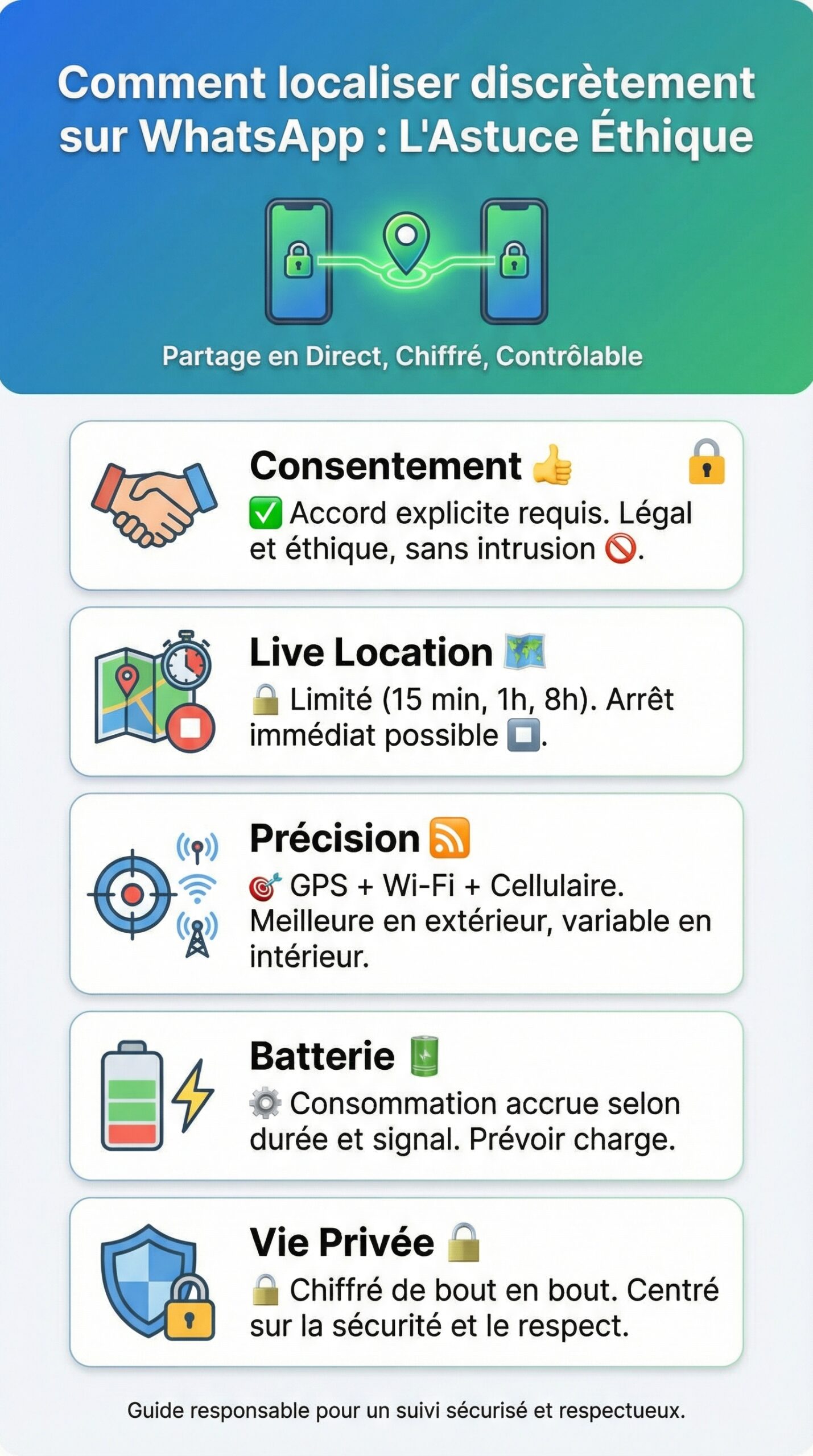Infographie récapitulative : Découvrir comment localiser quelqu&rsquo;un sur WhatsApp discrètement grâce à cette astuce
