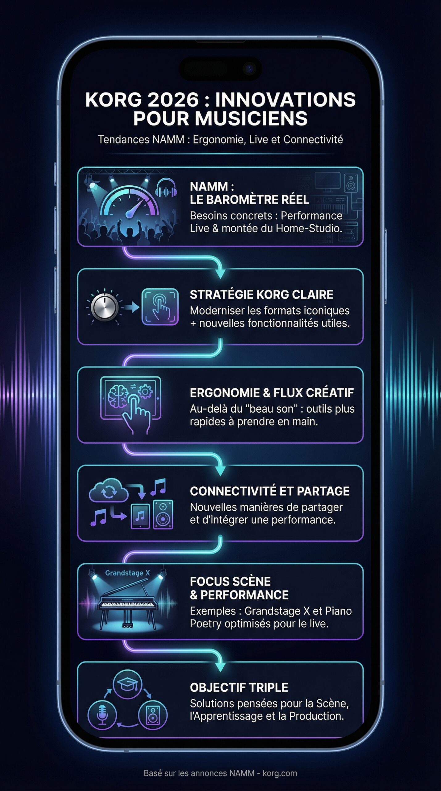 Infographie récapitulative : Découvrir les innovations de korg pour les musiciens en 2026