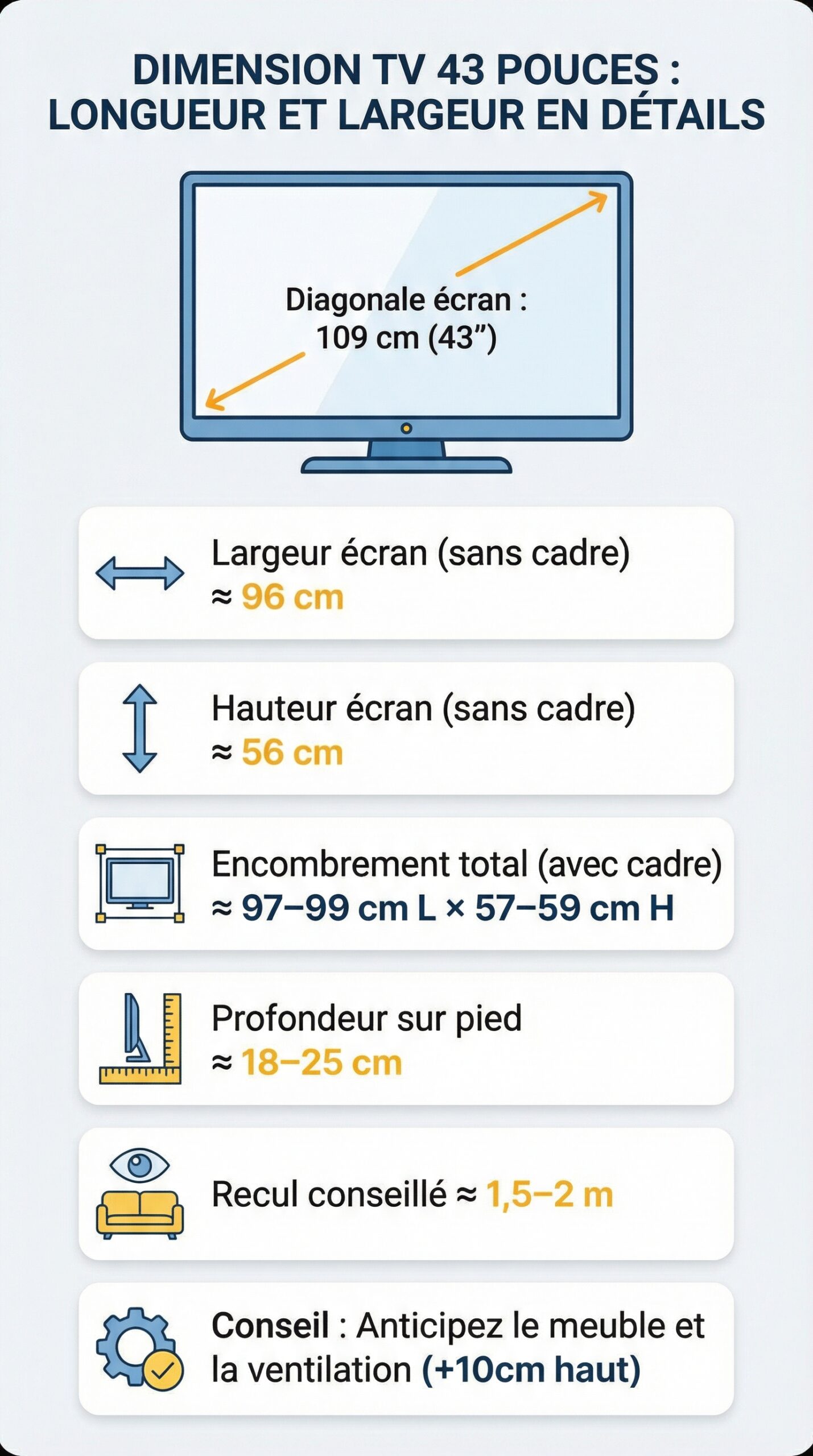 Infographie récapitulative : Dimension tv 43 pouces : longueur et largeur en détails