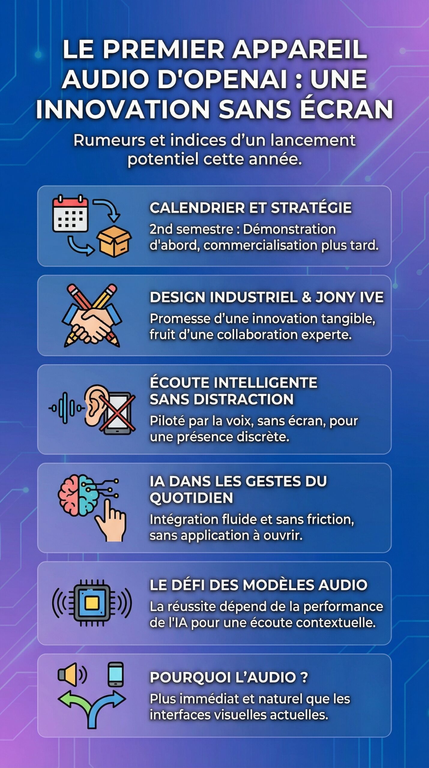 Infographie récapitulative : Le premier appareil audio d’OpenAI pourrait voir le jour cette année : une innovation qui promet d’éveiller ma curiosité