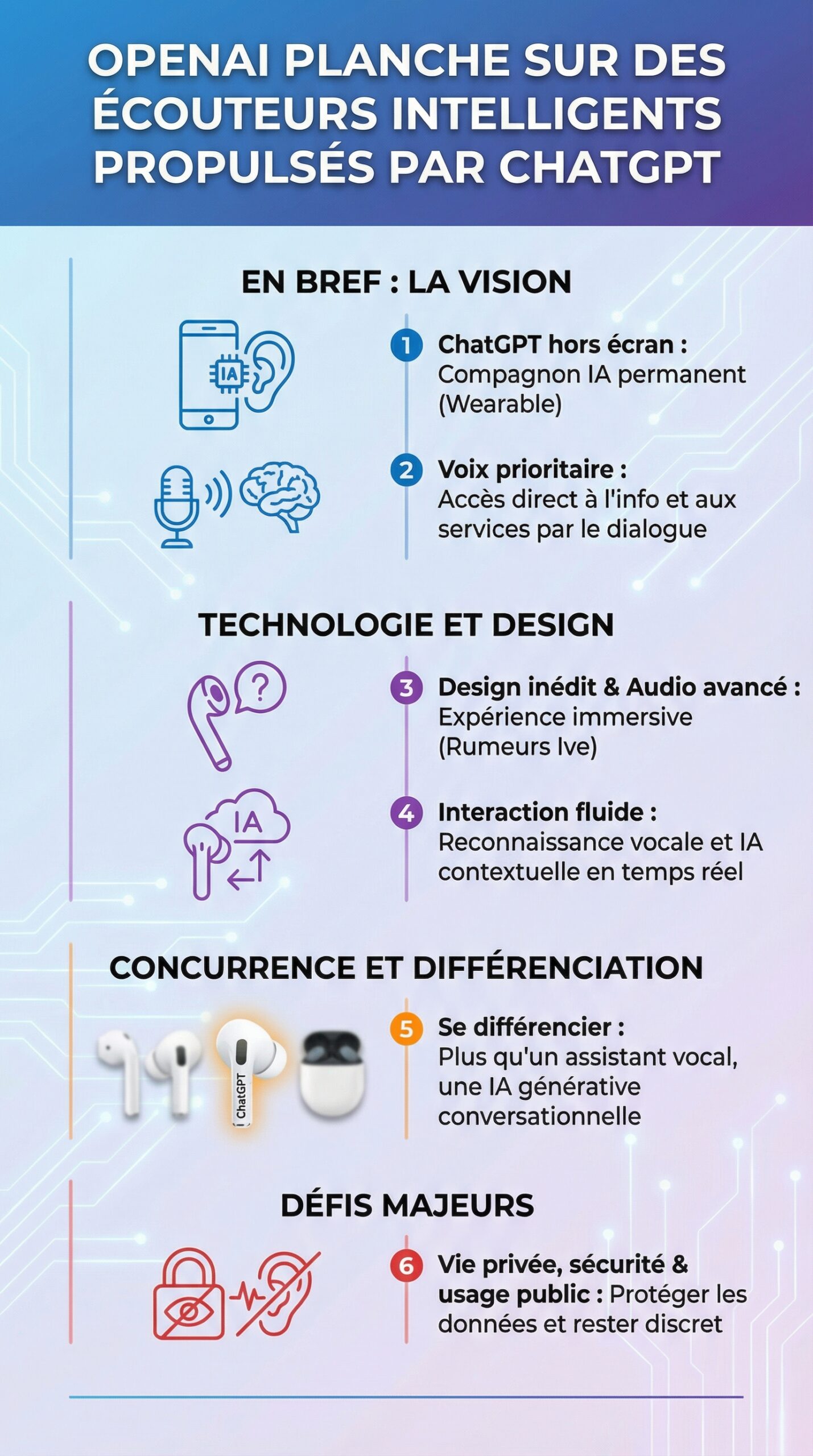 Infographie récapitulative : OpenAI planche sur des écouteurs intelligents propulsés par ChatGPT
