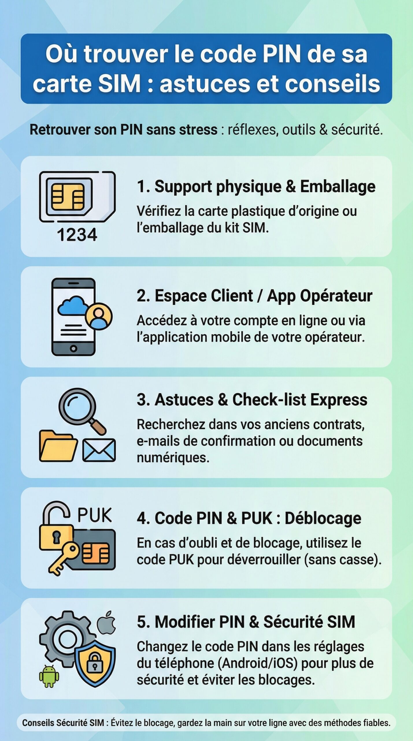 Infographie récapitulative : Où trouver le code PIN de sa carte SIM : astuces et conseils