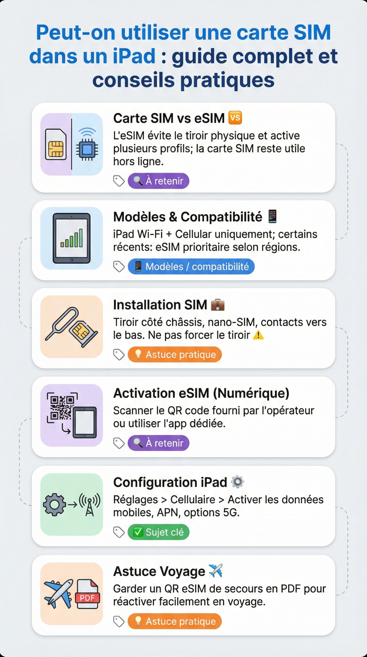 Infographie récapitulative : Peut-on utiliser une carte SIM dans un iPad : guide complet et conseils pratiques