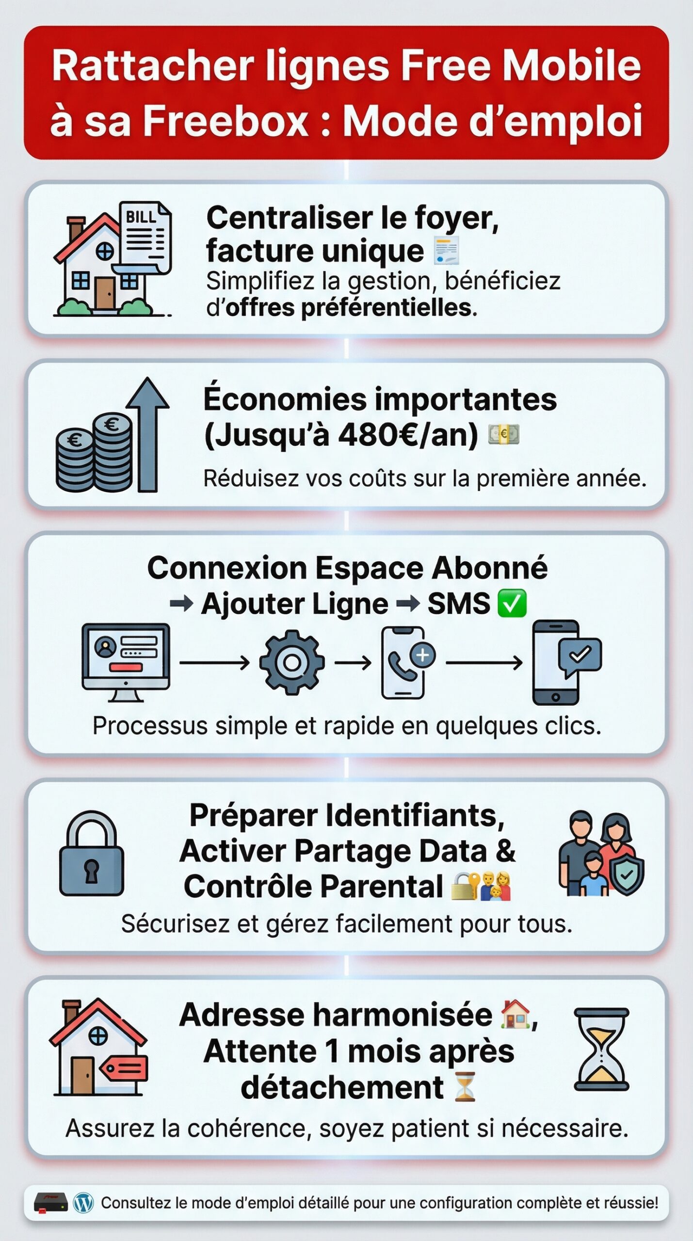 Infographie récapitulative : Rattacher plusieurs lignes free mobile à sa freebox : mode d’emploi