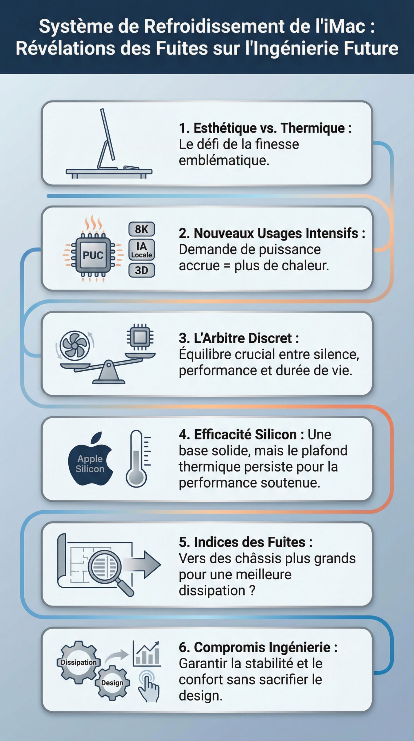 Infographie récapitulative : Système de Refroidissement de l’iMac : Ce que les Fuites du Design Révèlent sur l’Ingénierie Matérielle d’Apple pour les Modèles Futurs