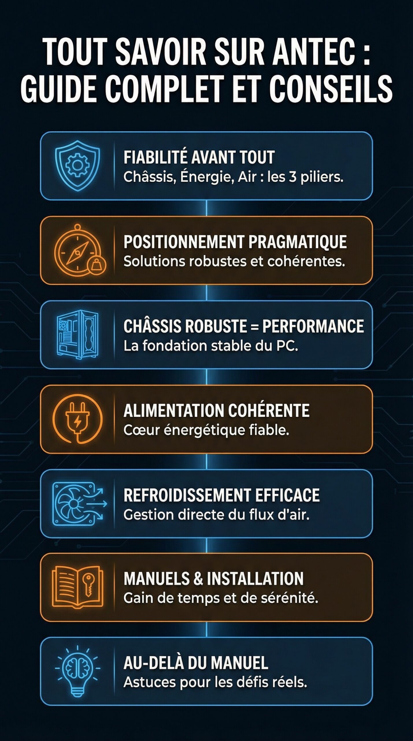 Infographie récapitulative : Tout savoir sur Antec : guide complet et conseils