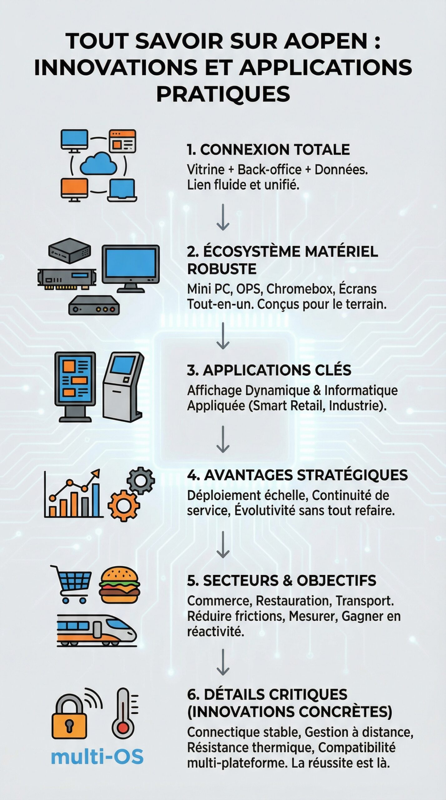 Infographie récapitulative : Tout savoir sur aopen : innovations et applications pratiques