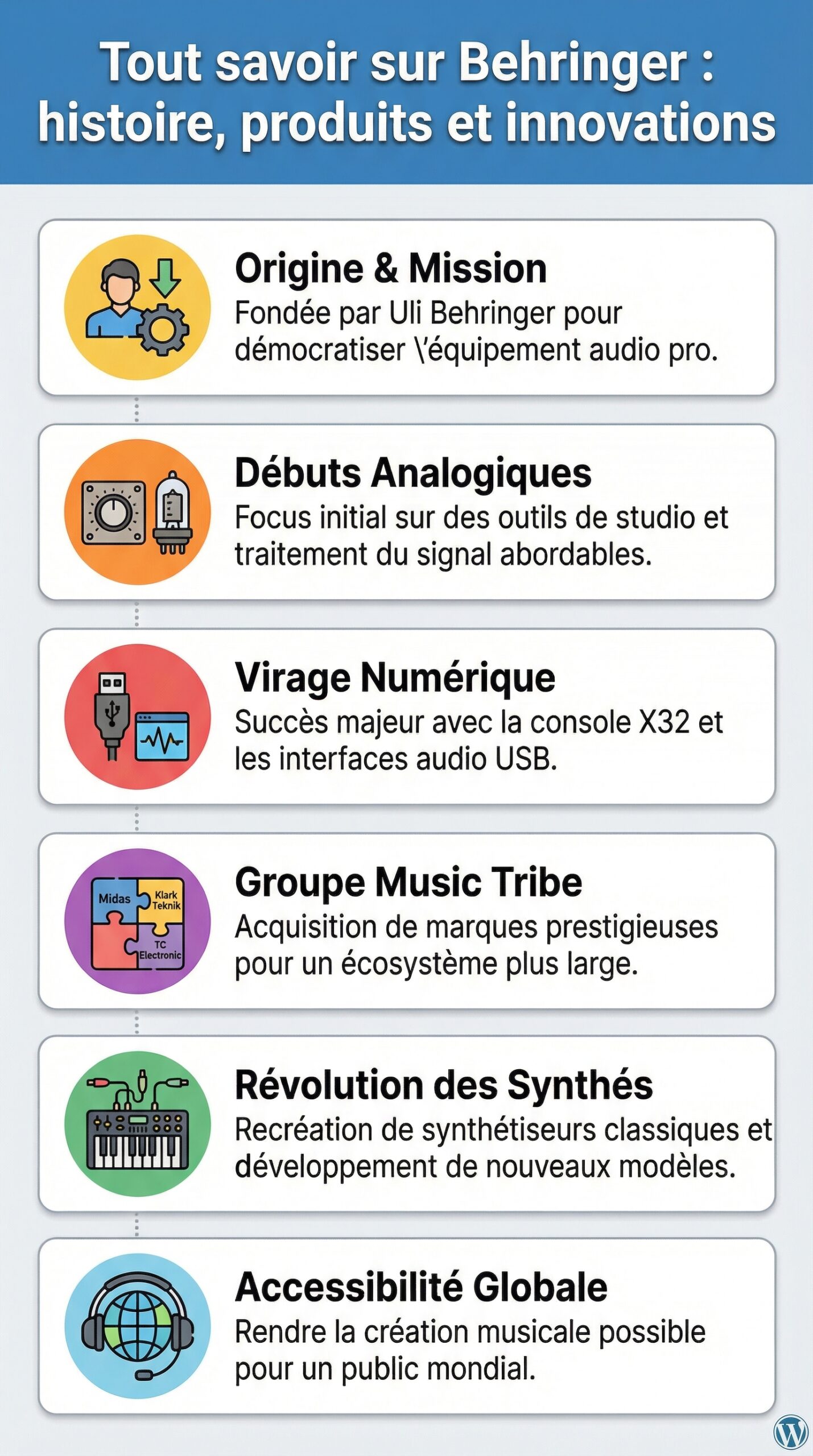 Infographie récapitulative : Tout savoir sur behringer : histoire, produits et innovations
