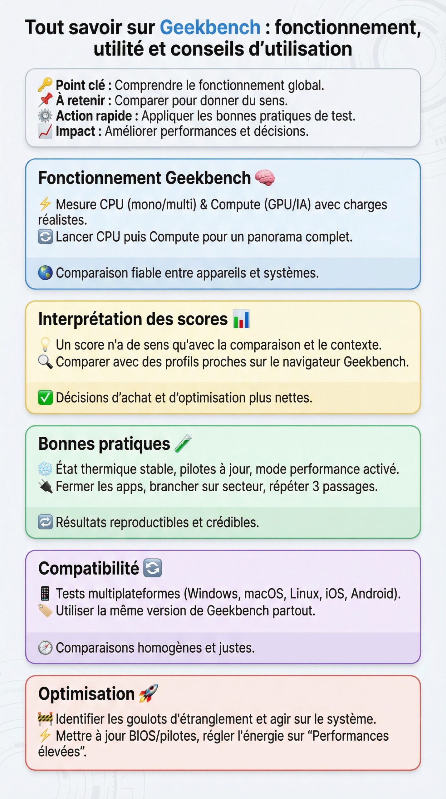 Infographie récapitulative : Tout savoir sur geekbench : fonctionnement, utilité et conseils d’utilisation