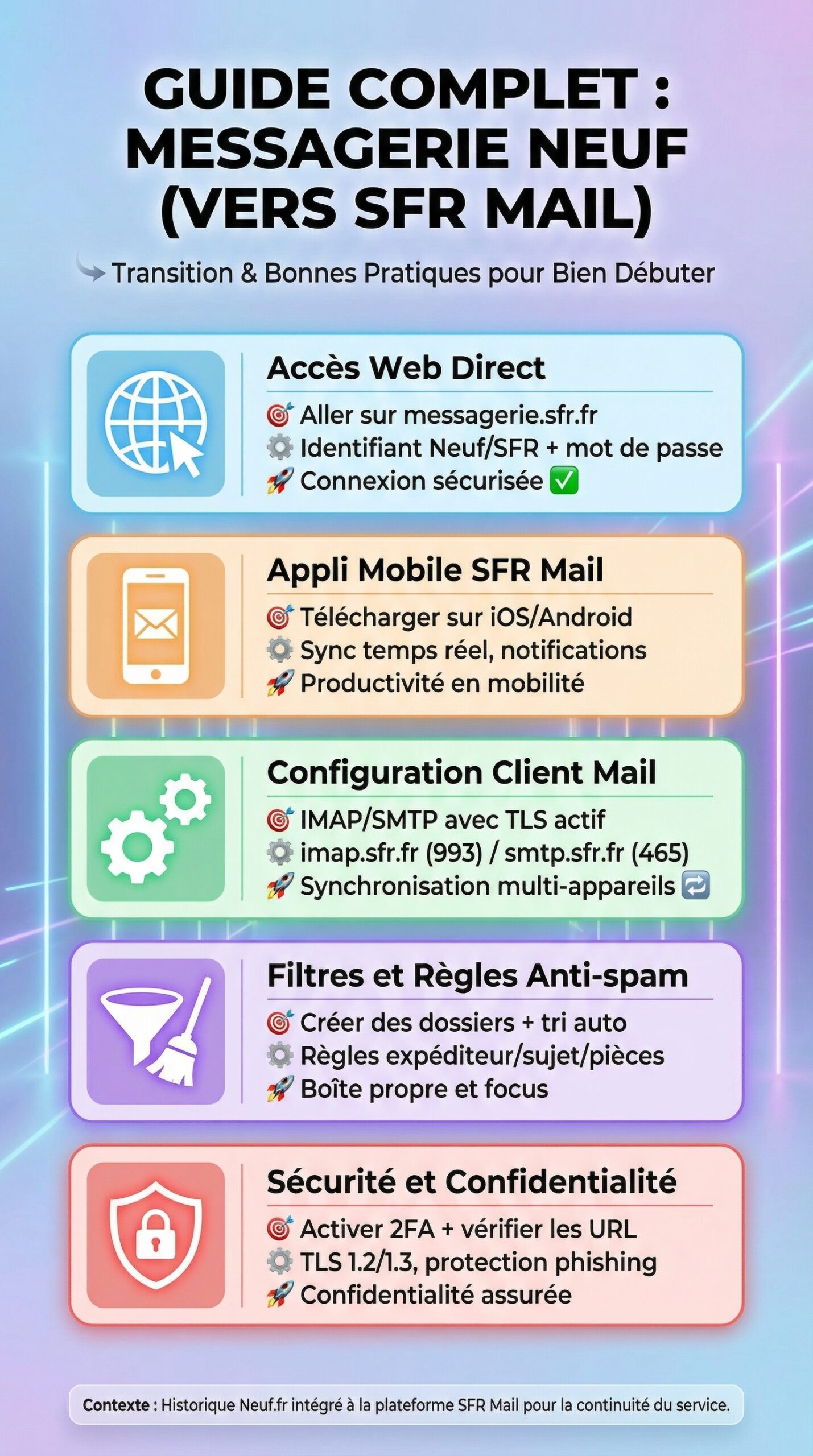 Infographie récapitulative : Tout savoir sur la messagerie Neuf : guide complet pour bien débuter