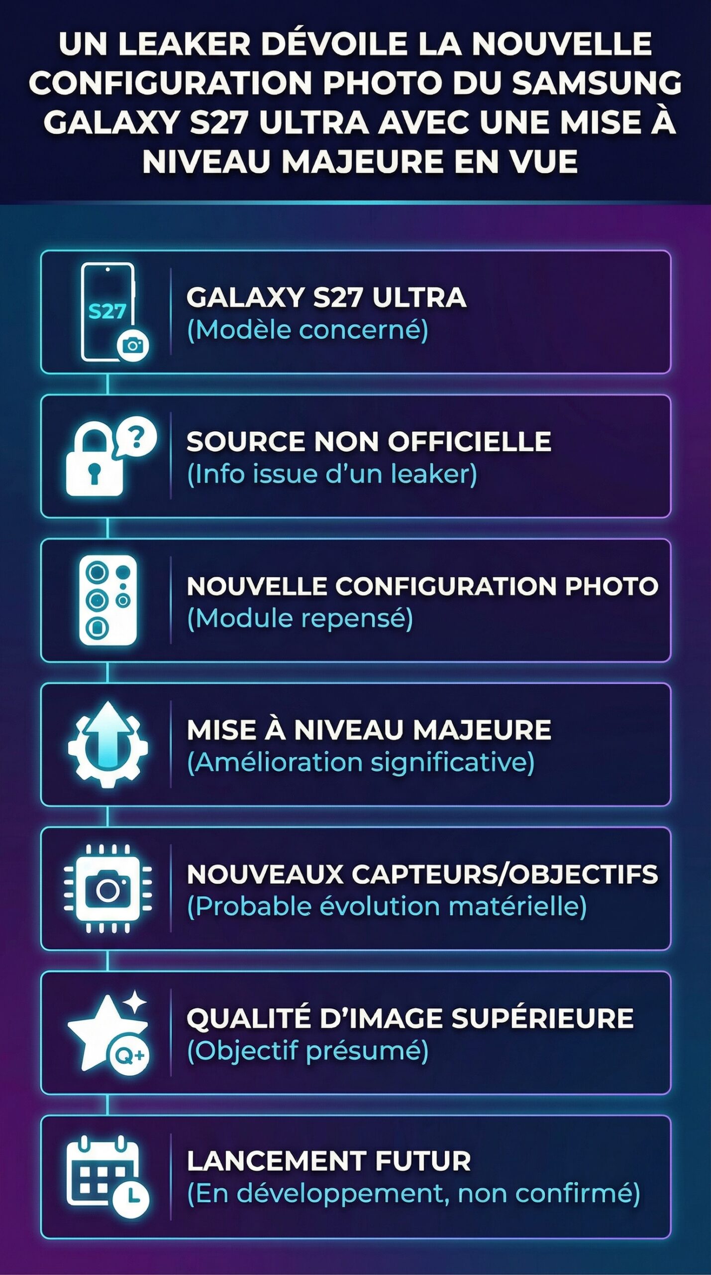 Infographie récapitulative : Un leaker dévoile la nouvelle configuration photo du Samsung Galaxy S27 Ultra avec une mise à niveau majeure en vue