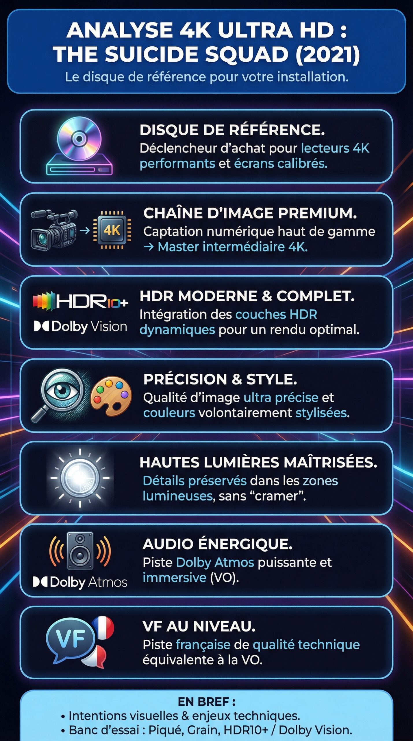 Infographie récapitulative : Analyse détaillée en 4K Ultra HD Blu-ray : The Suicide Squad (2021