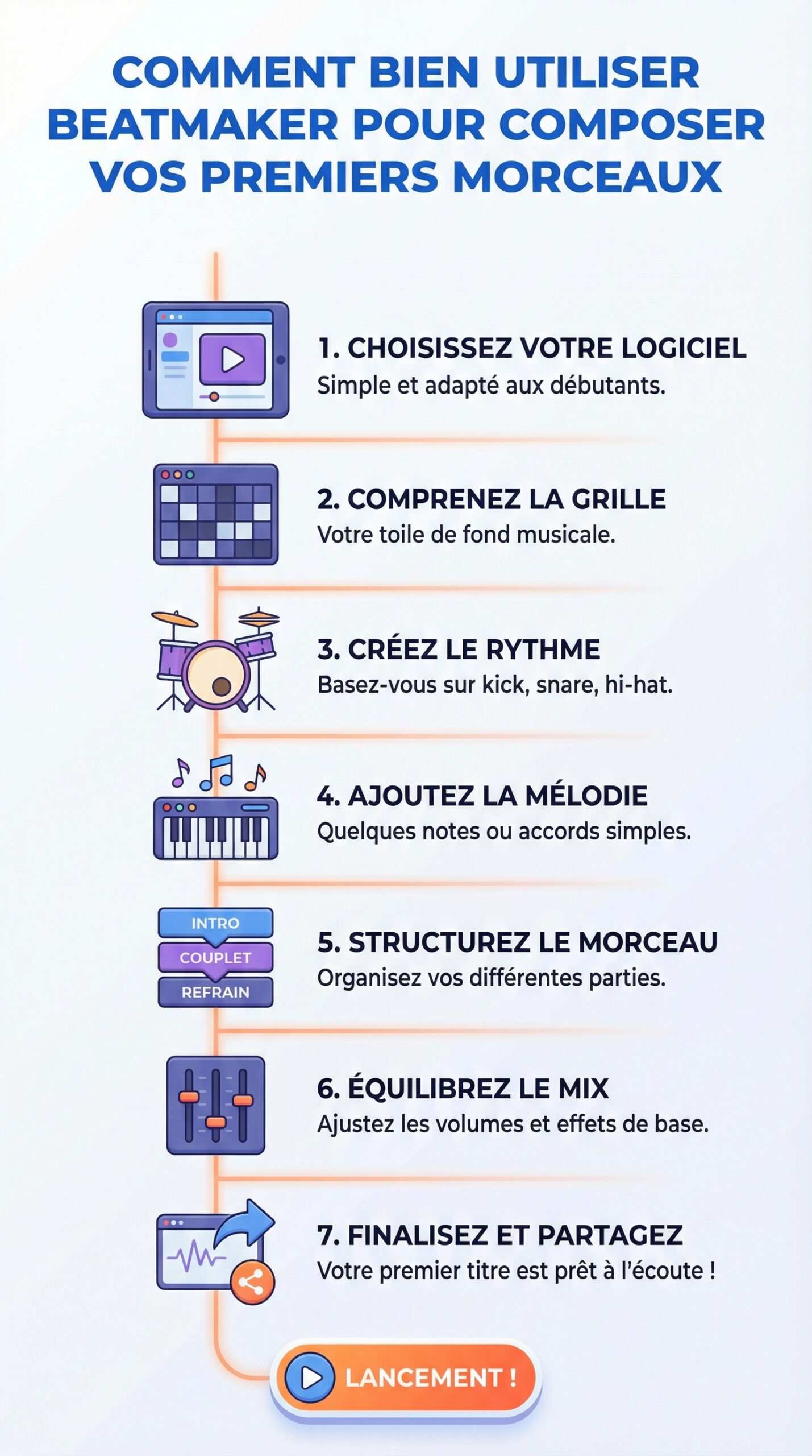 Infographie récapitulative : Comment bien utiliser beatmaker pour composer vos premiers morceaux