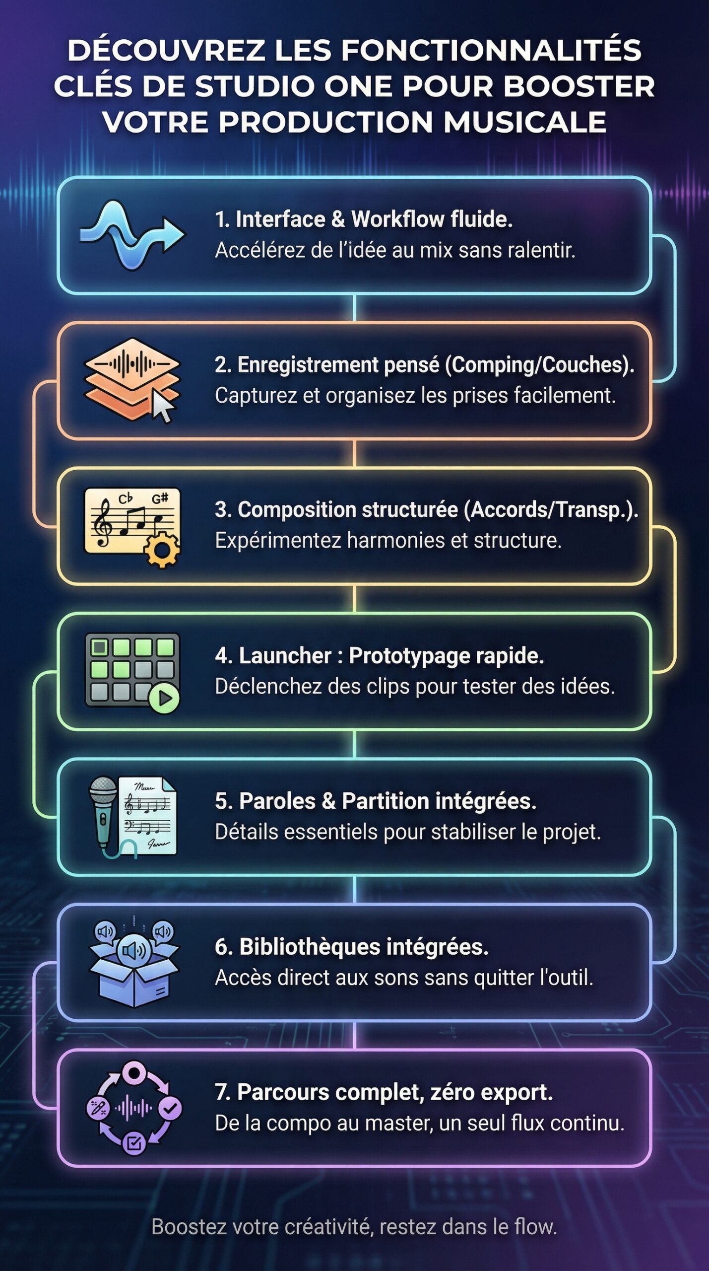Infographie récapitulative : Découvrez les fonctionnalités clés de studio one pour booster votre production musicale