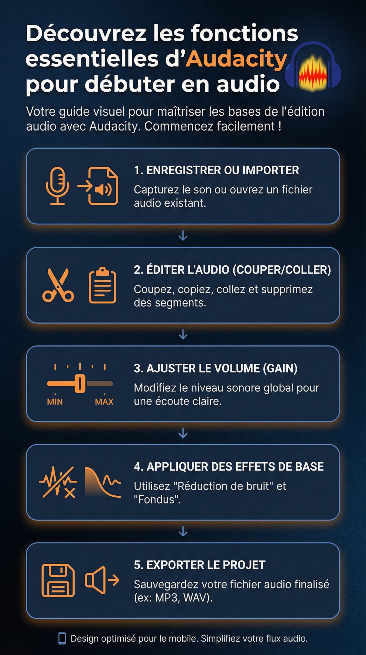 Infographie récapitulative : Découvrez les fonctions essentielles d&rsquo;audacity pour débuter en audio