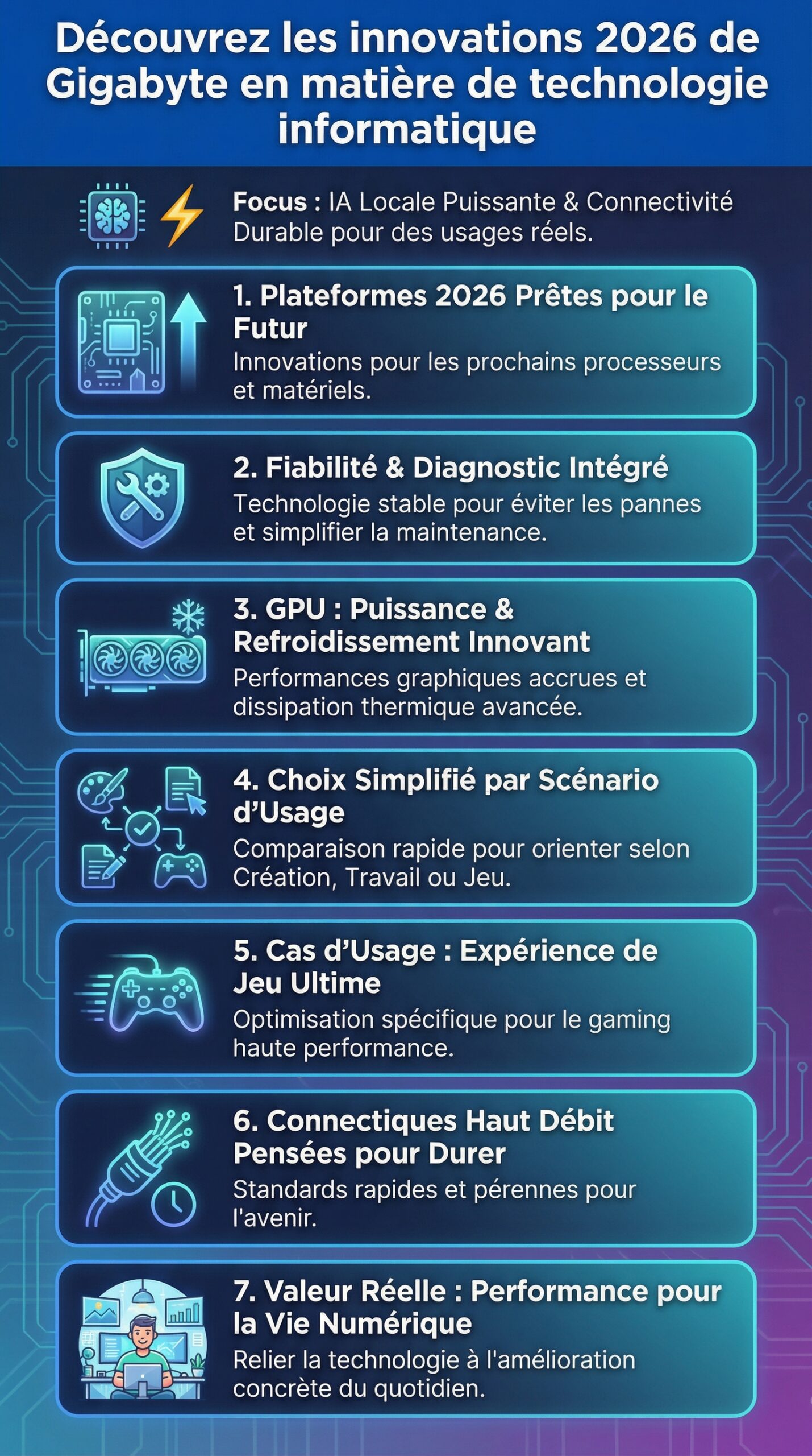 Infographie récapitulative : Découvrez les innovations 2026 de gigabyte en matière de technologie informatique