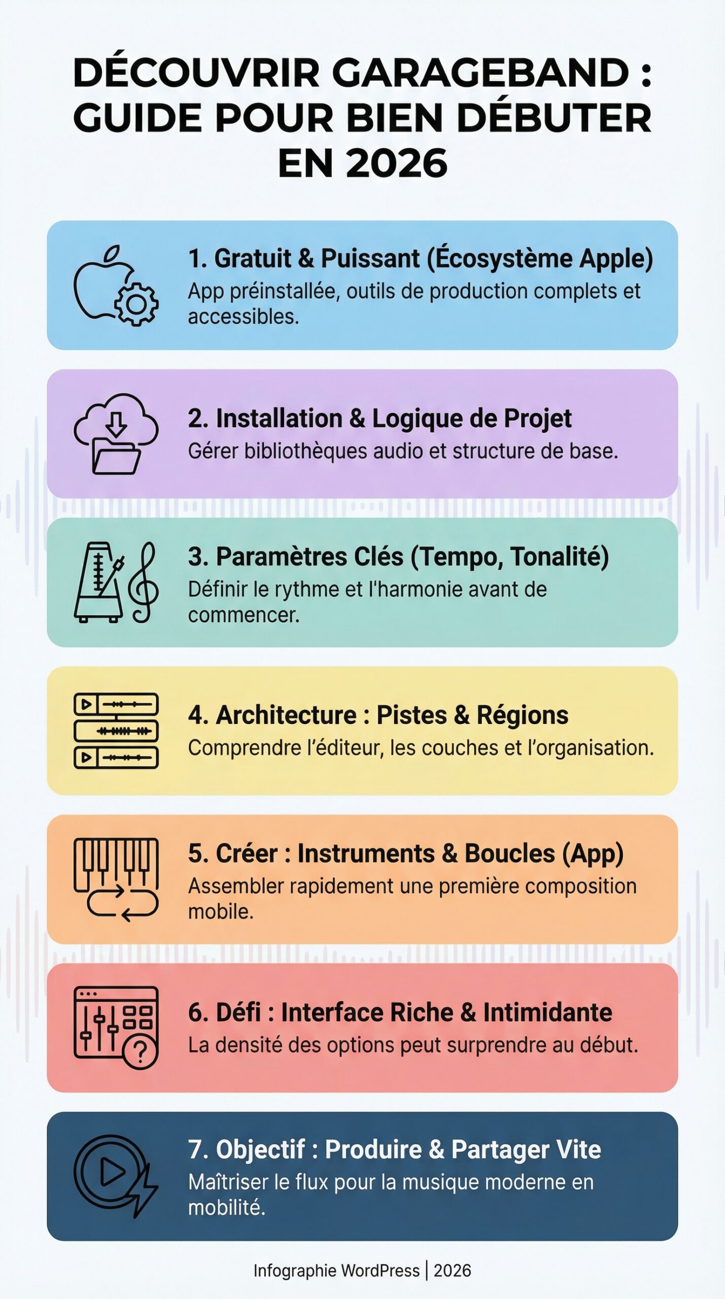 Infographie récapitulative : Découvrir garageband : guide pour bien débuter en 2026