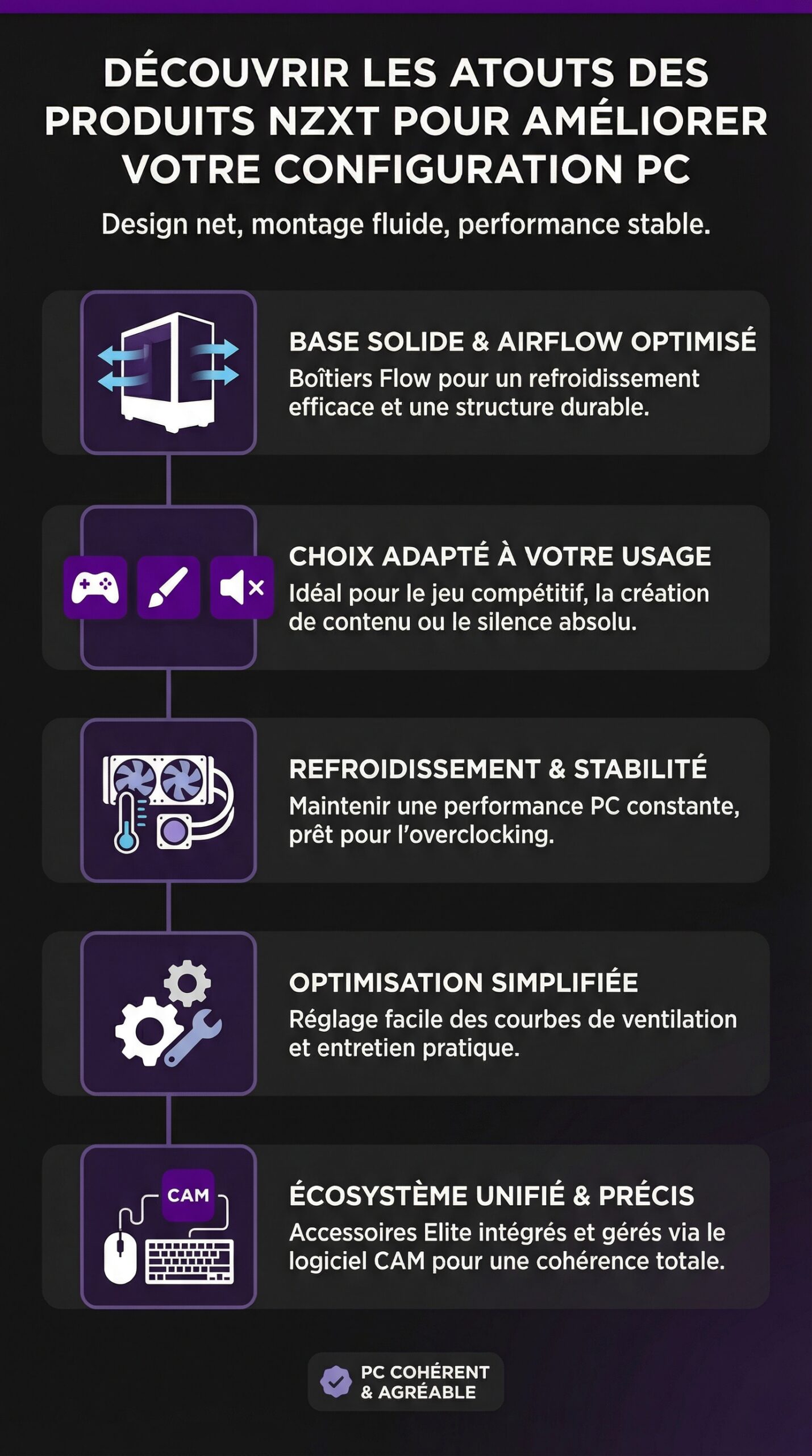 Infographie récapitulative : Découvrir les atouts des produits nzxt pour améliorer votre configuration pc