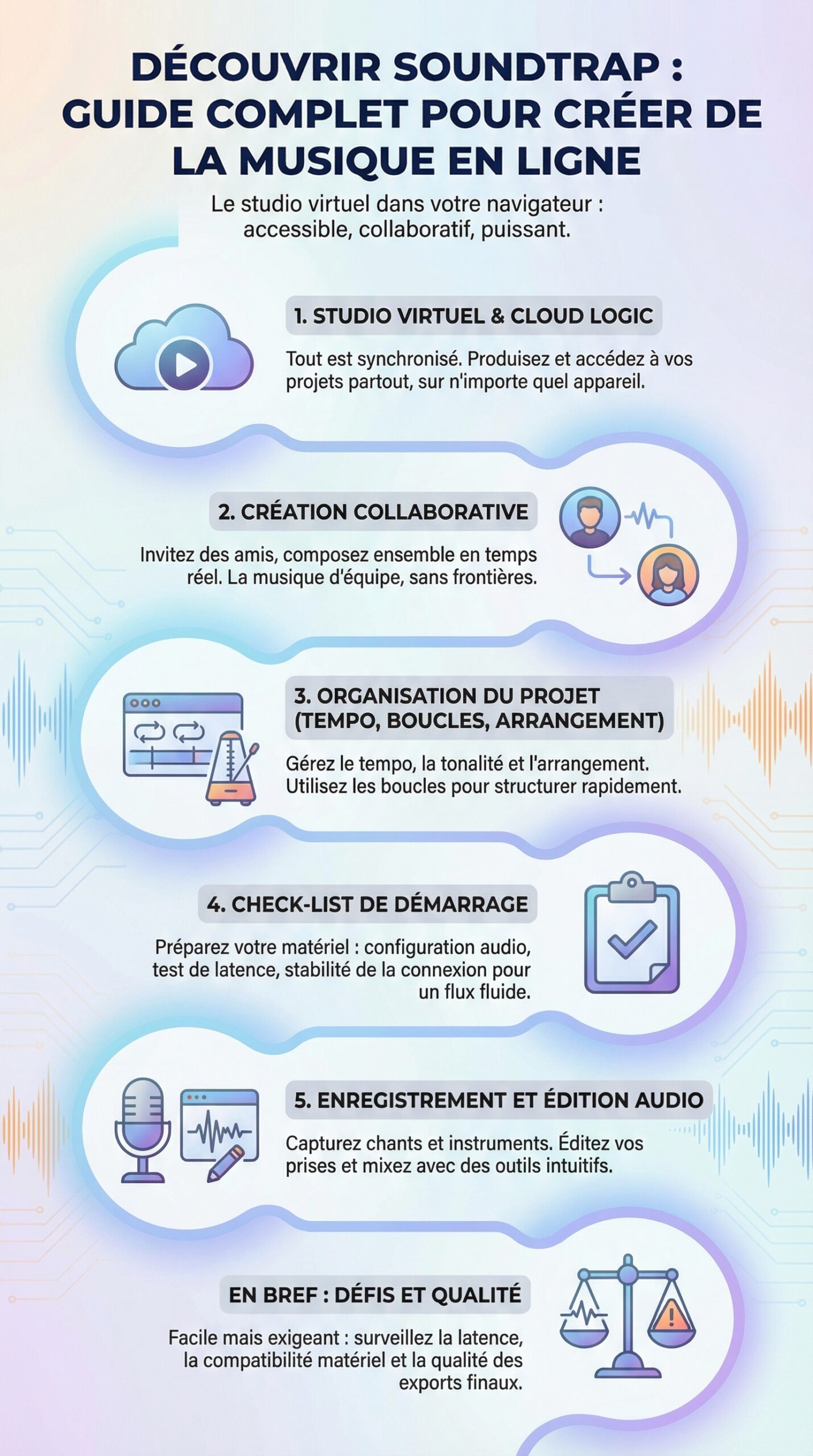 Infographie récapitulative : Découvrir soundtrap : guide complet pour créer de la musique en ligne