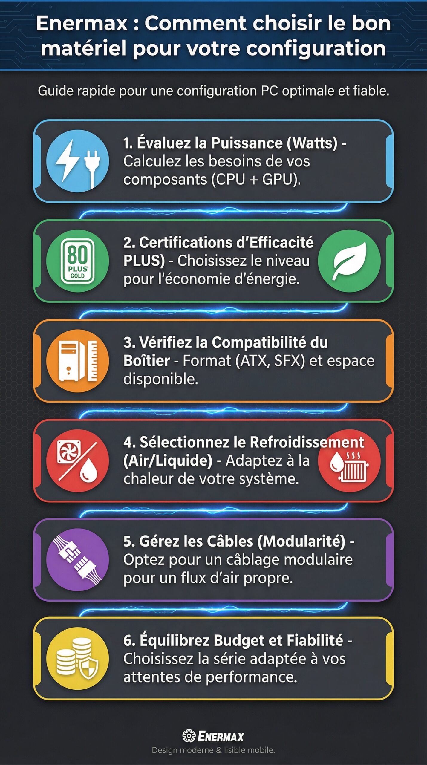 Infographie récapitulative : Enermax : comment choisir le bon matériel pour votre configuration
