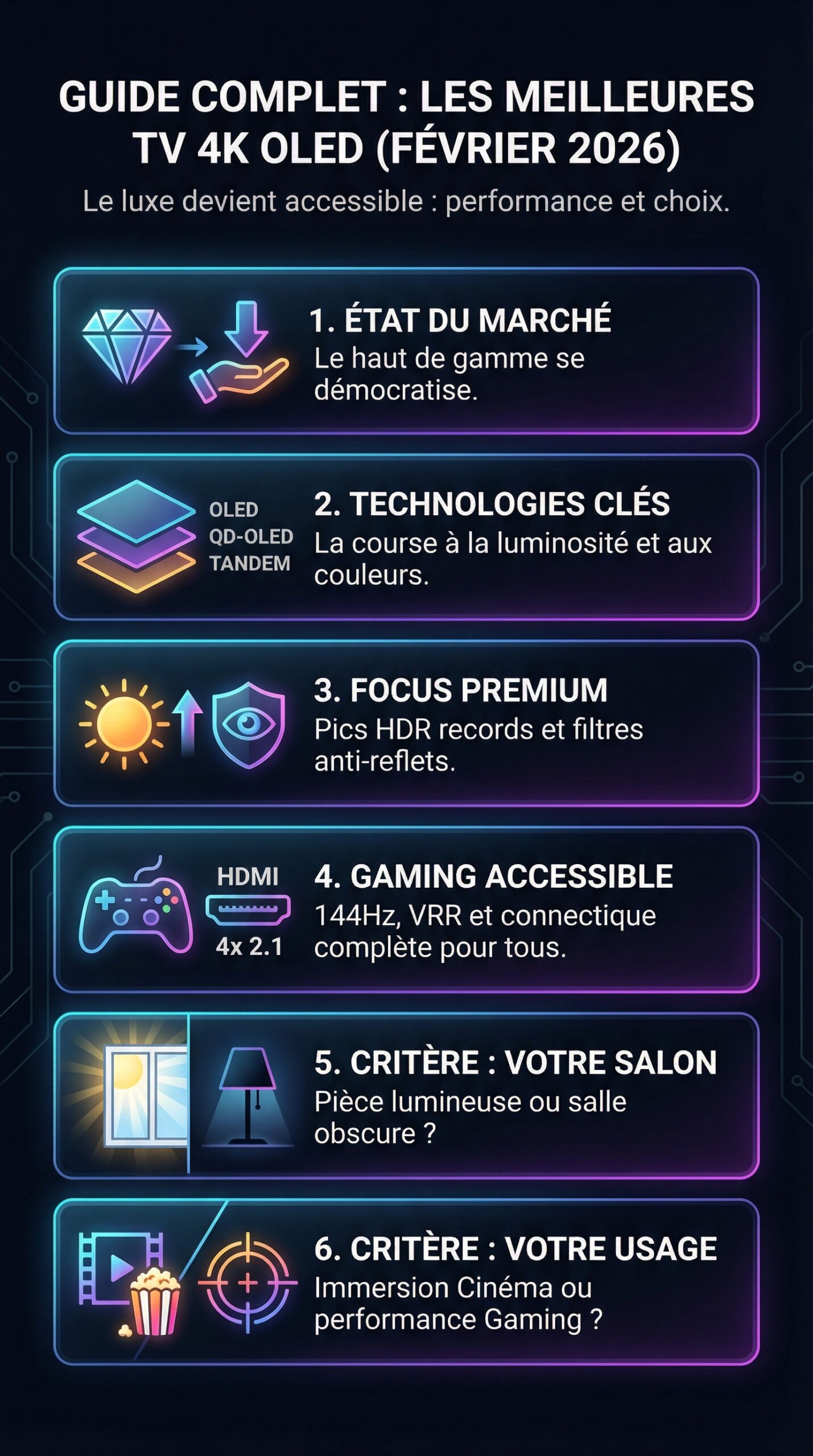 Infographie récapitulative : Guide complet : Découvrez les meilleures TV 4K OLED du mois de février 2026