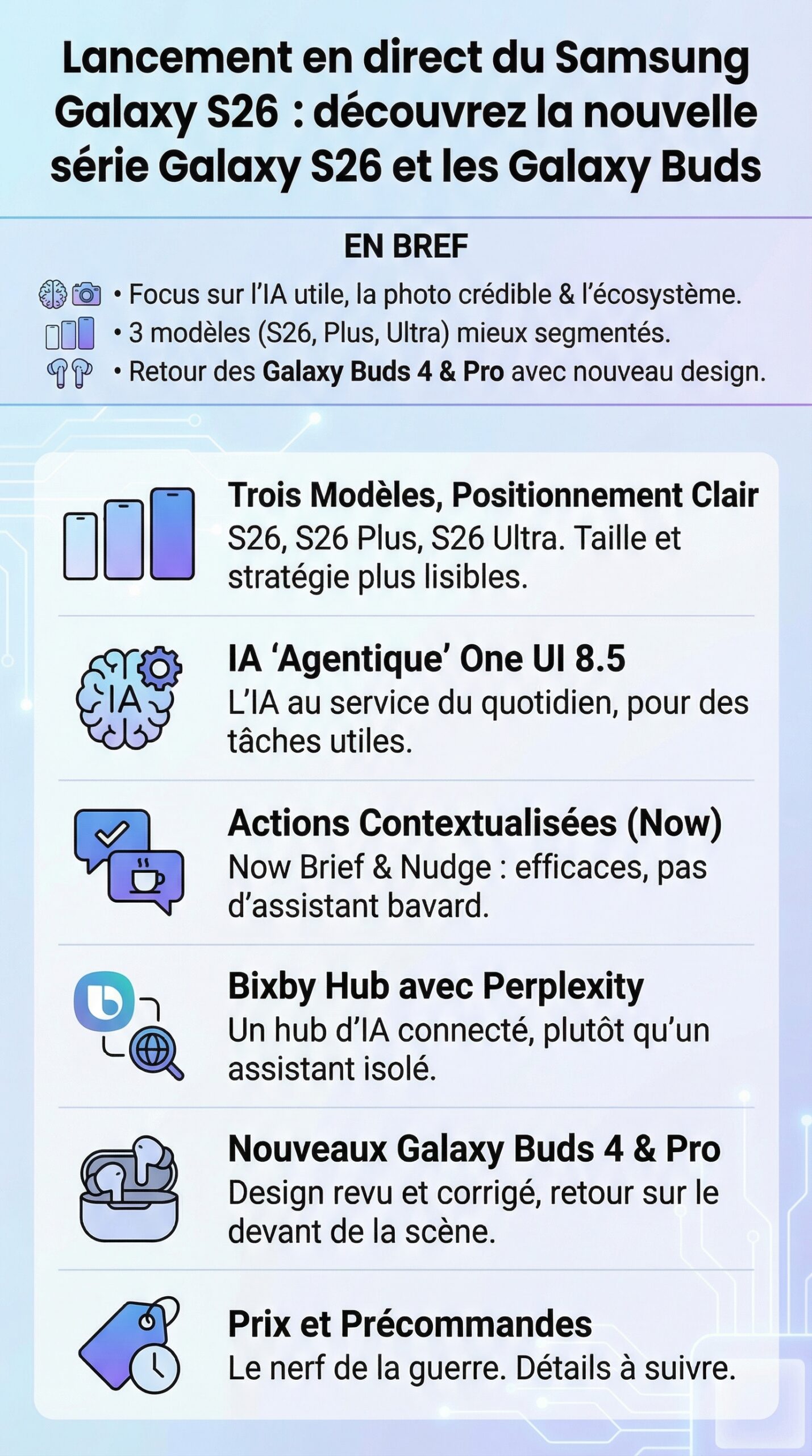 Infographie récapitulative : Lancement en direct du Samsung Galaxy S26 : découvrez la nouvelle série Galaxy S26 et les Galaxy Buds