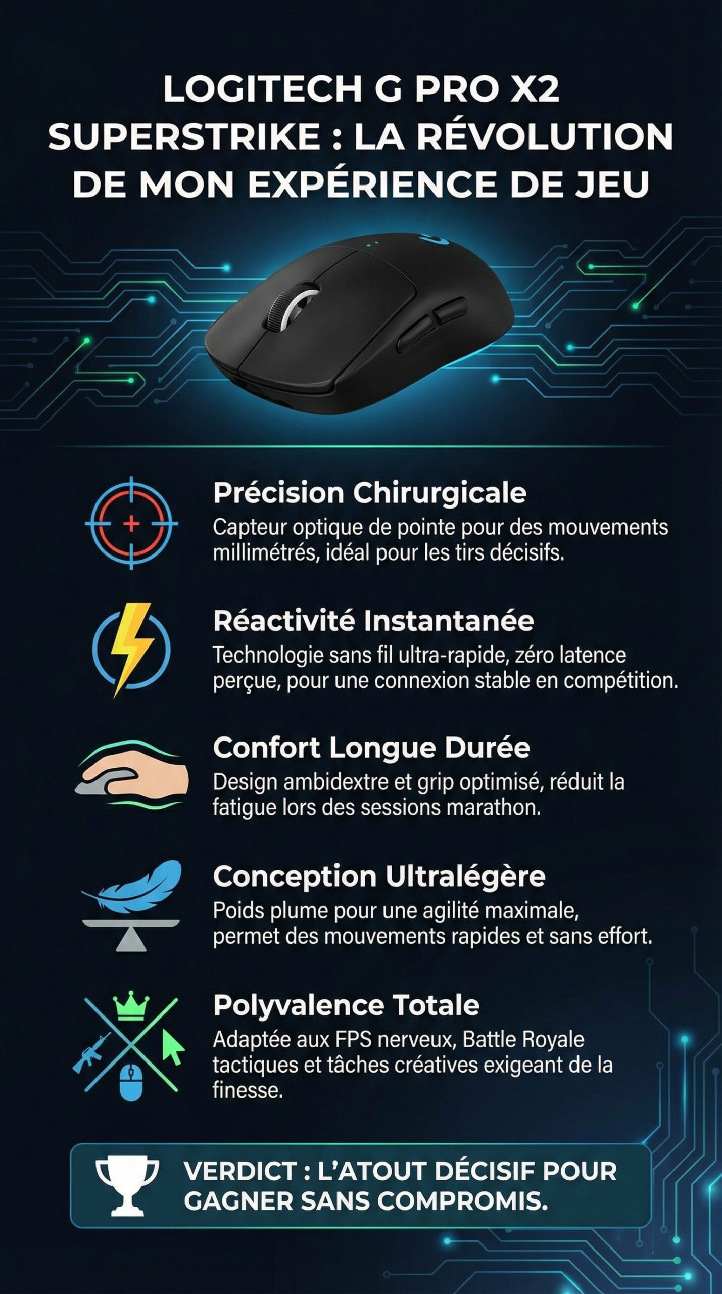 Infographie récapitulative : Logitech G Pro X2 Superstrike : La souris gamer qui révolutionne mon expérience de jeu