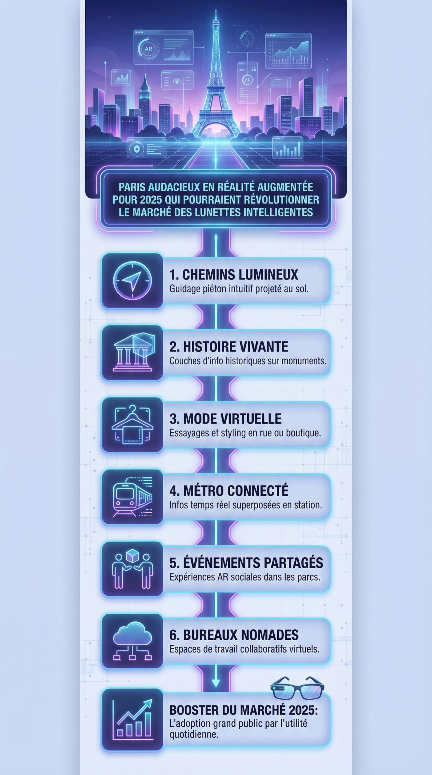 Infographie récapitulative : Paris Audacieux en Réalité Augmentée pour 2025 Qui Pourraient Révolutionner le Marché des Lunettes Intelligentes