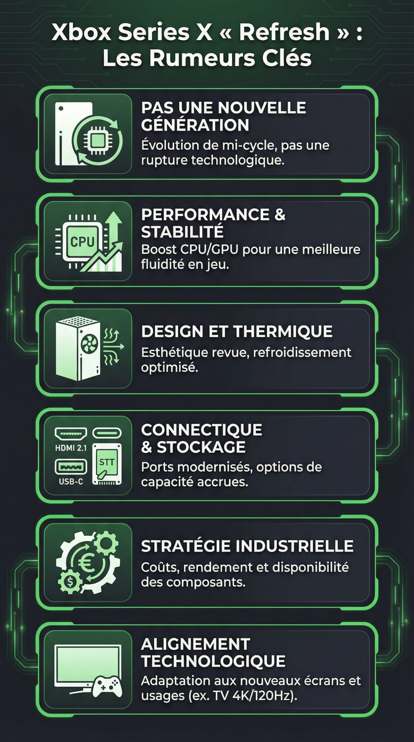 Infographie récapitulative : Xbox Series X « Refresh » : Les rumeurs sur la nouvelle console Microsoft.