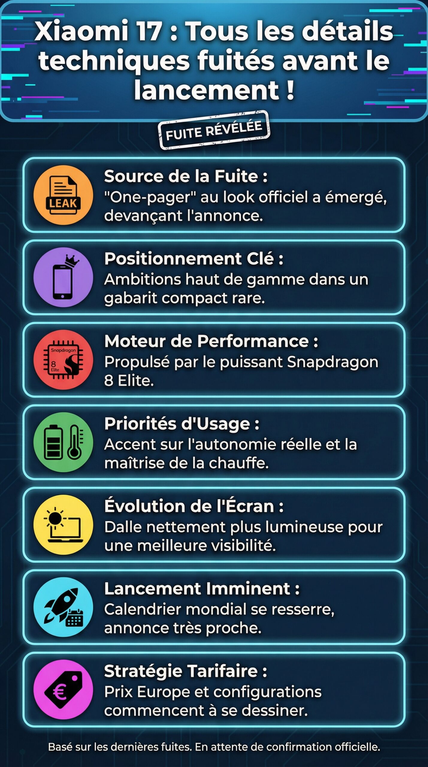 Infographie récapitulative : Xiaomi 17 : Une nouvelle fuite dévoile tous les détails techniques avant le lancement mondial