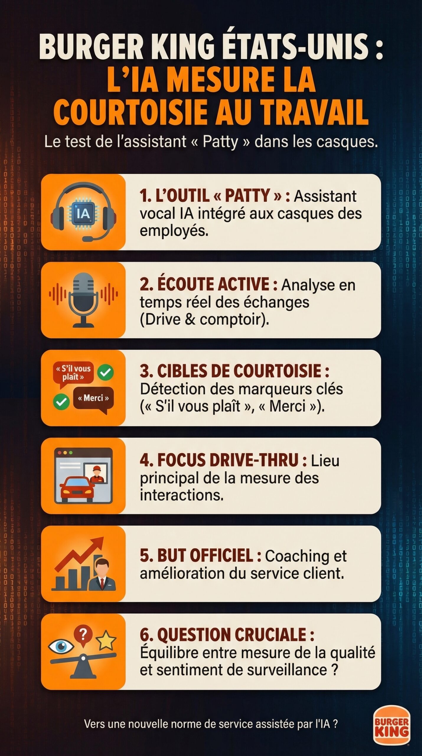 Infographie récapitulative : Aux États-Unis, Burger King mise sur l&rsquo;intelligence artificielle pour mesurer la courtoisie de ses employés avec des « s&rsquo;il vous plaît » et « merci »