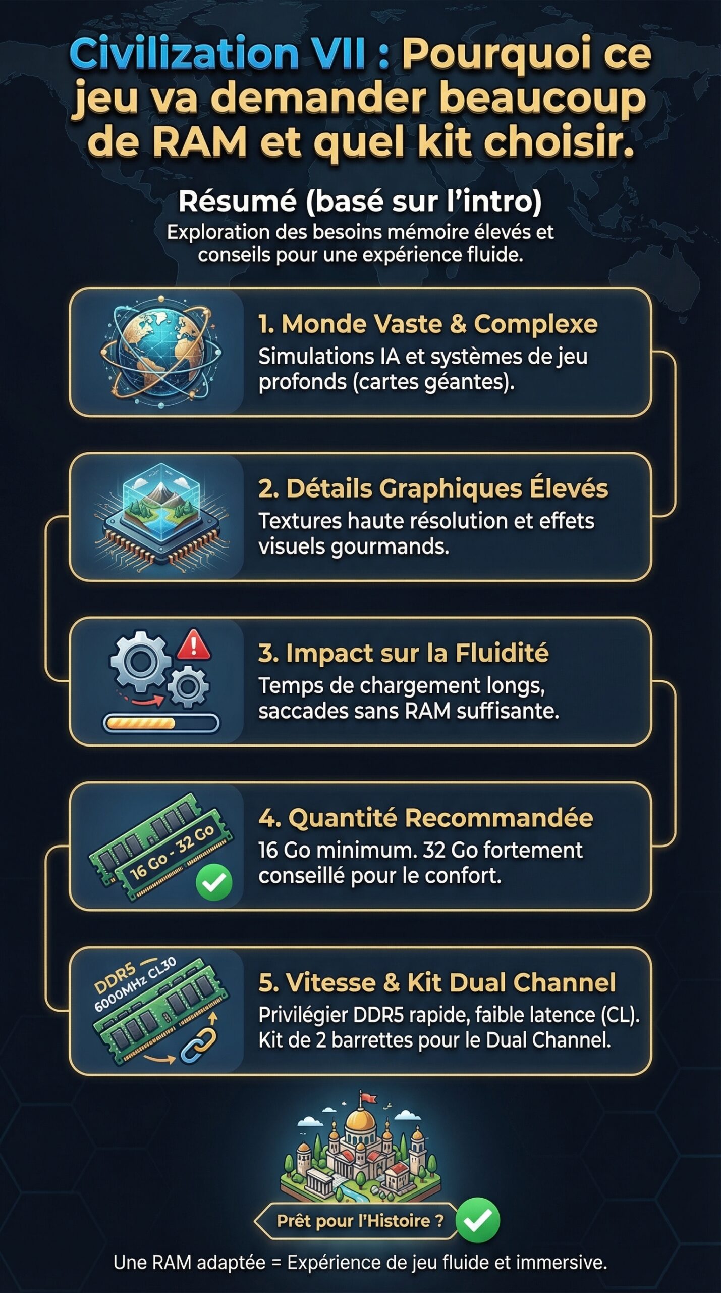 Infographie récapitulative : Civilization VII : Pourquoi ce jeu va demander beaucoup de RAM et quel kit choisir.