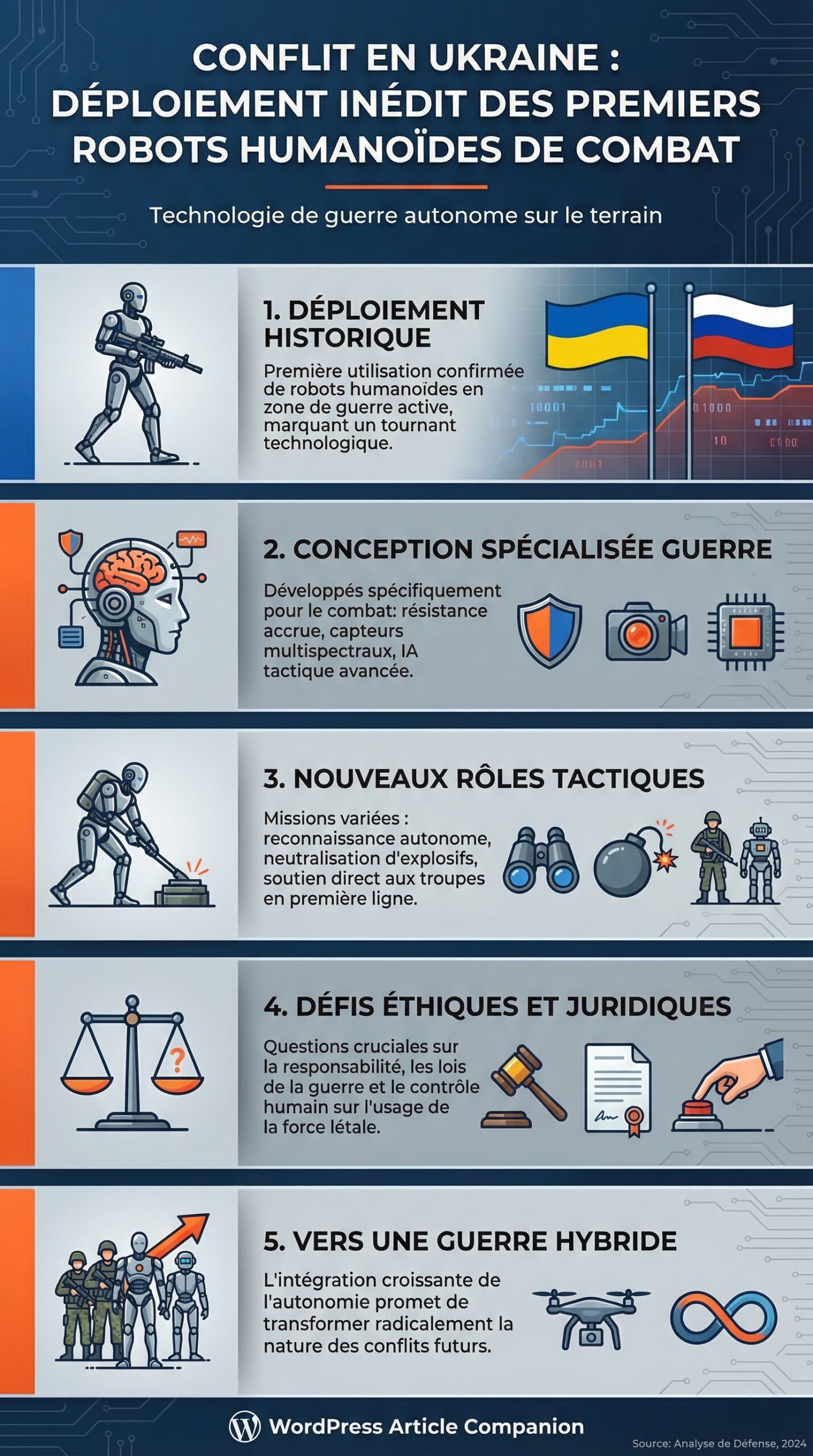 Infographie récapitulative : Conflit en Ukraine : Déploiement inédit des premiers robots humanoïdes de combat spécialement conçus pour la guerre